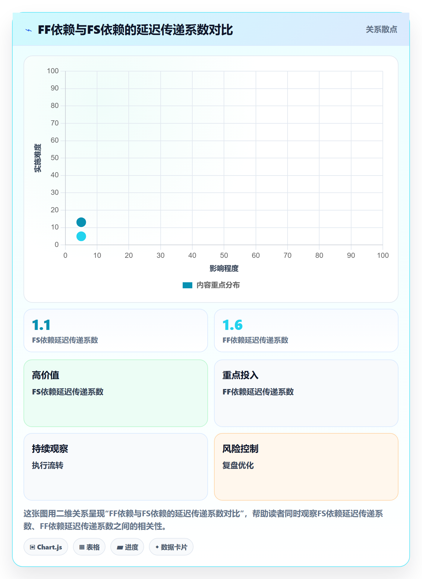 FF管理指南:产品经理如何做好任务依赖,流程优化全流程