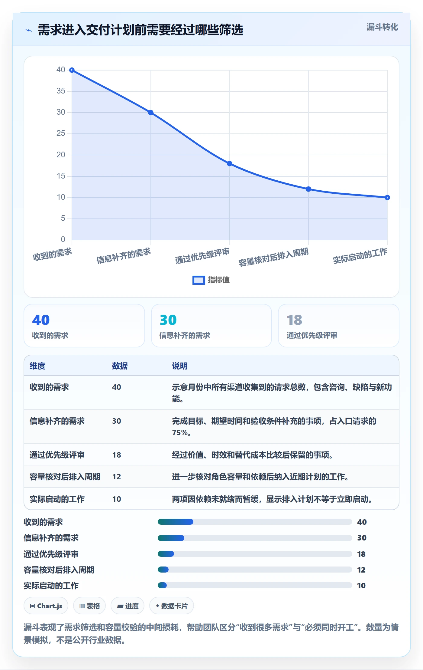 技能实操方法：产品经理提升资源管理效率的落地方案方法与模板