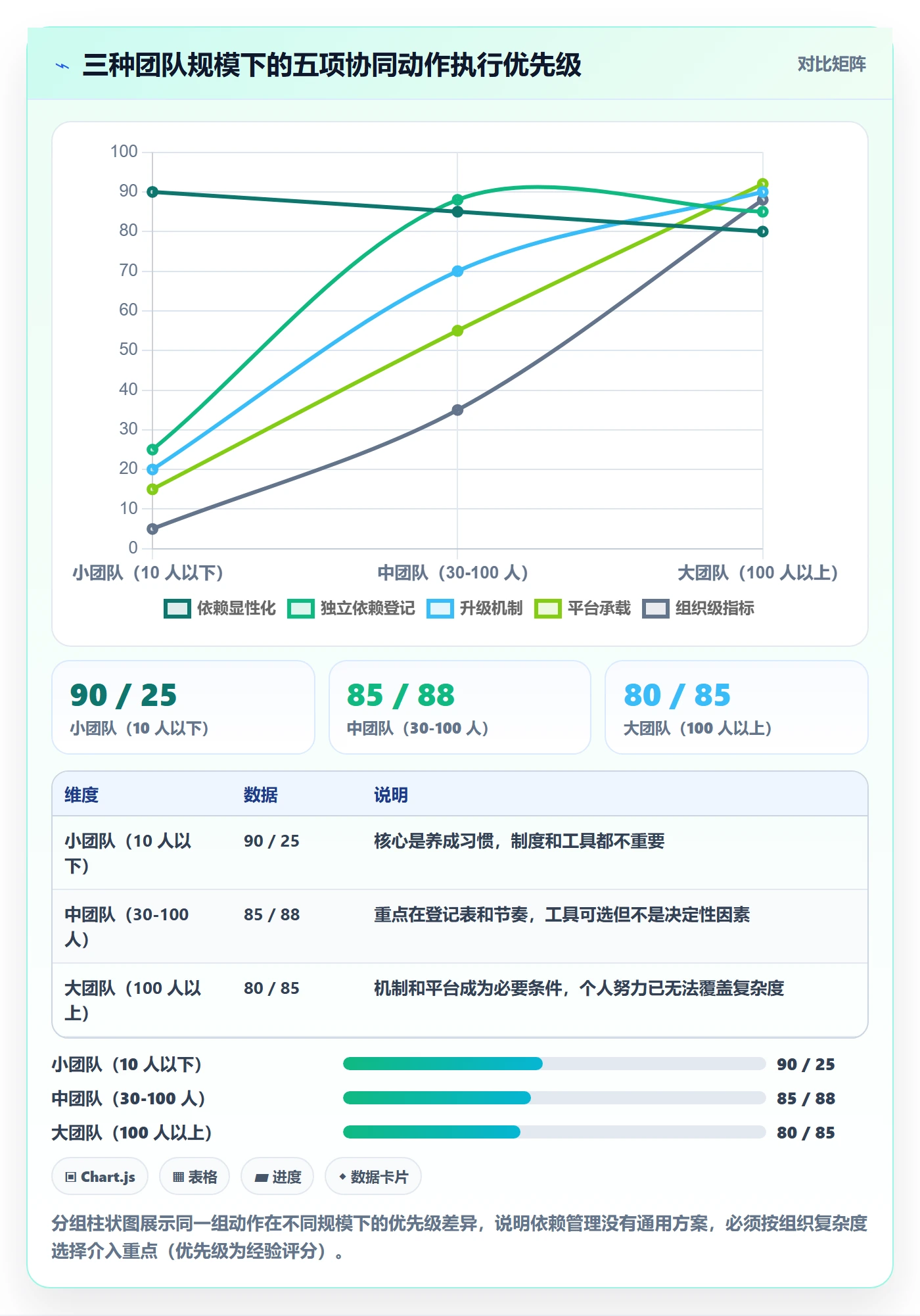 FS实操方法:产品经理提升任务依赖效率的协同管理方法与模板