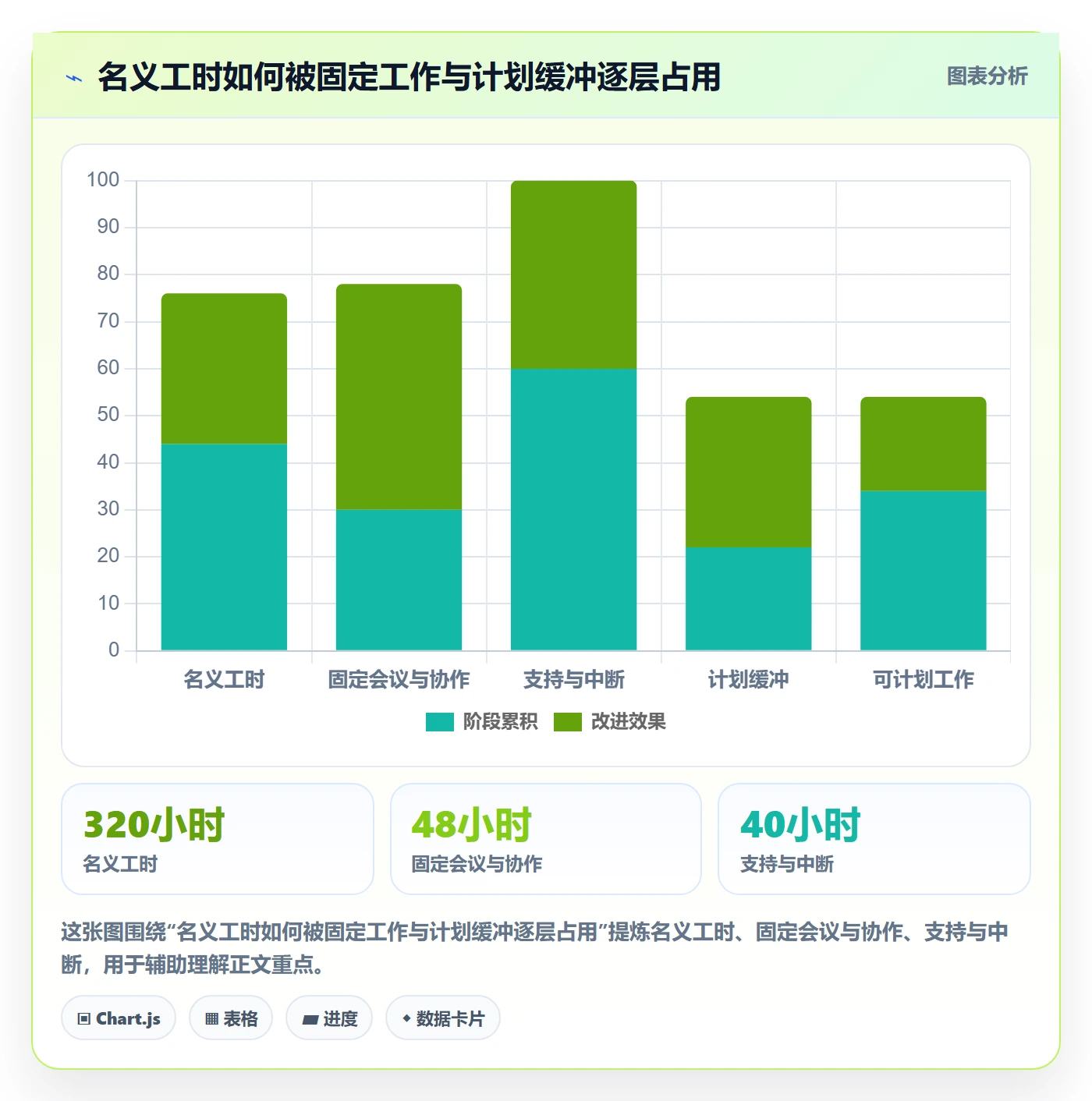 资源管理资源分配教程：产品经理数据分析，避坑指南