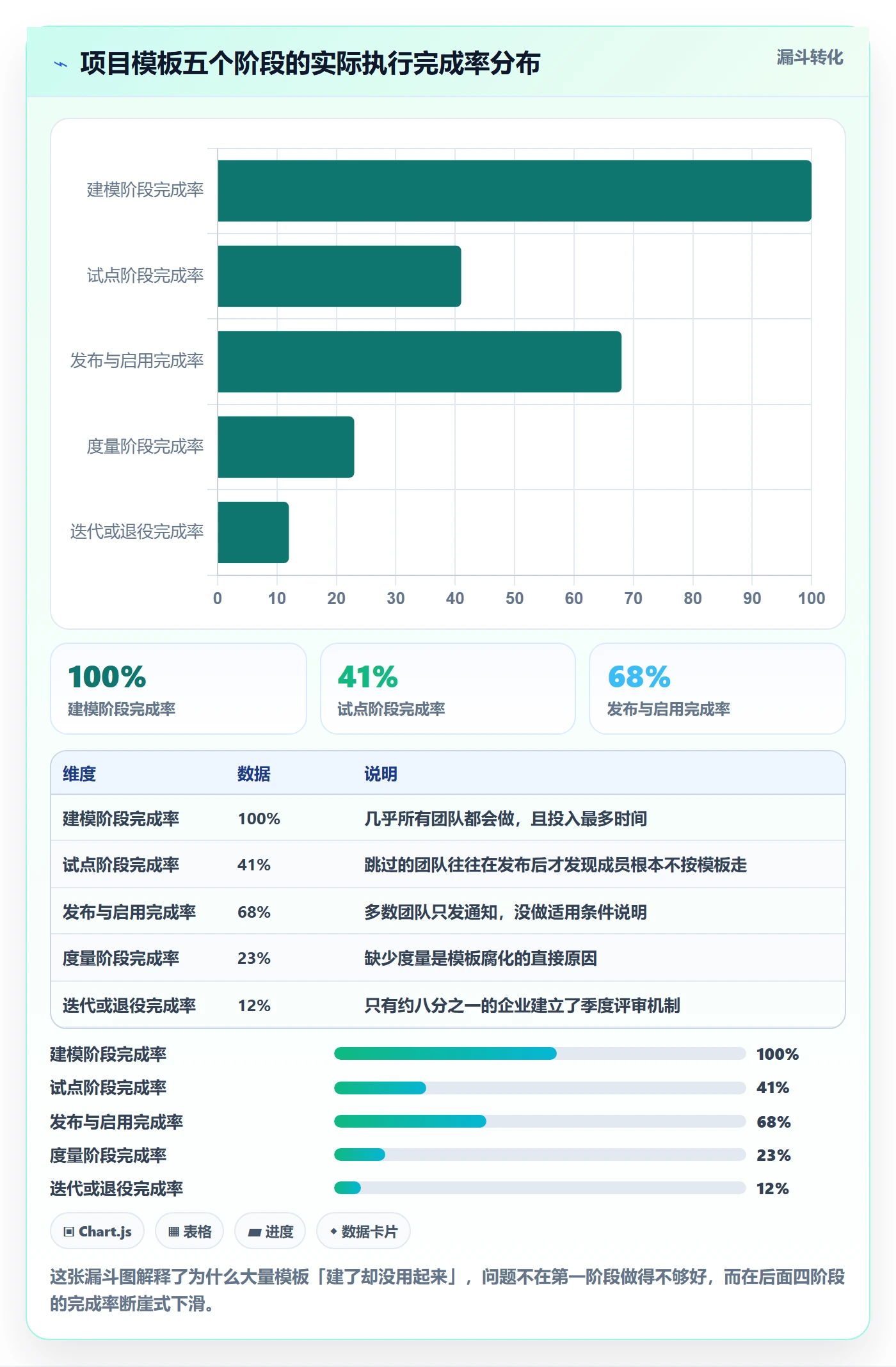 项目模板项目模板全流程:项目成员最佳实践与一文讲清