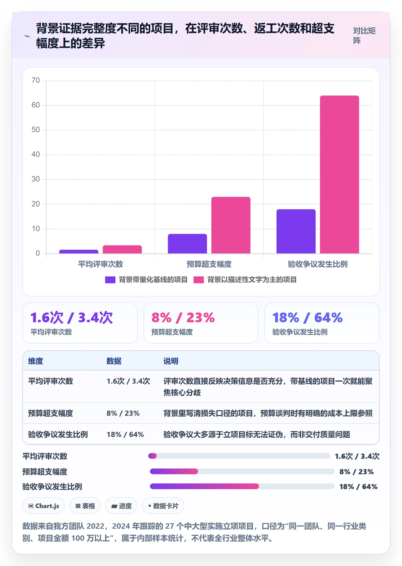 项目背景怎么做？实施团队实操方法：项目立项从0到1
