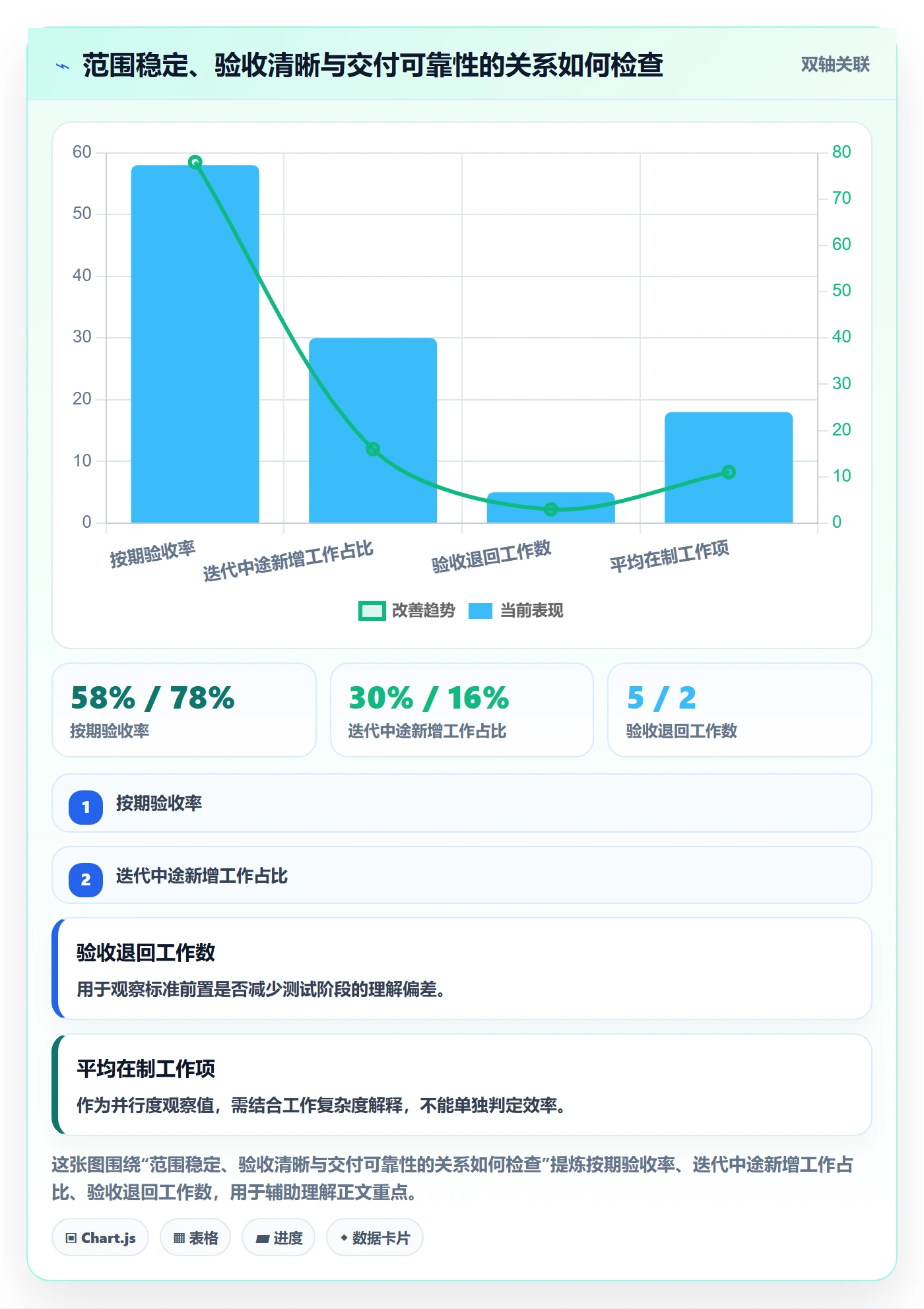 迭代怎么做?产品经理效率提升:迭代管理从0到1
