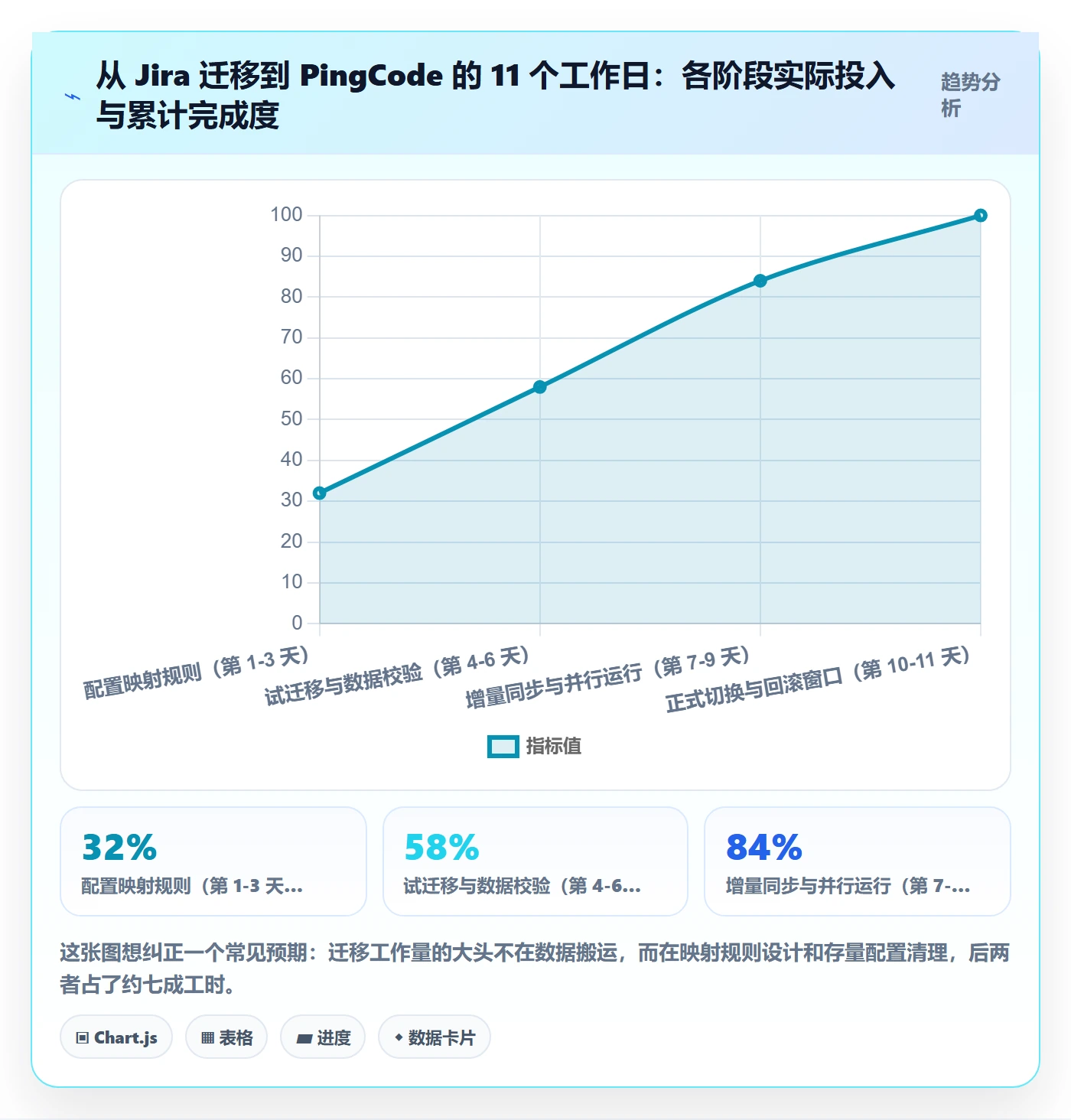 标准项目管理方法大全：企业管理者项目模板落地方案落地清单