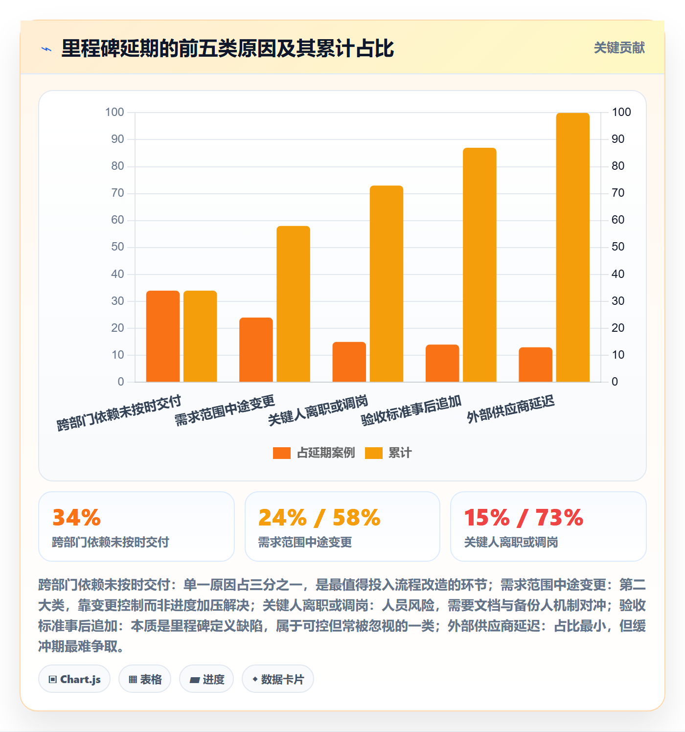 里程碑管理指南:企业管理者如何做好里程碑,风险控制全流程