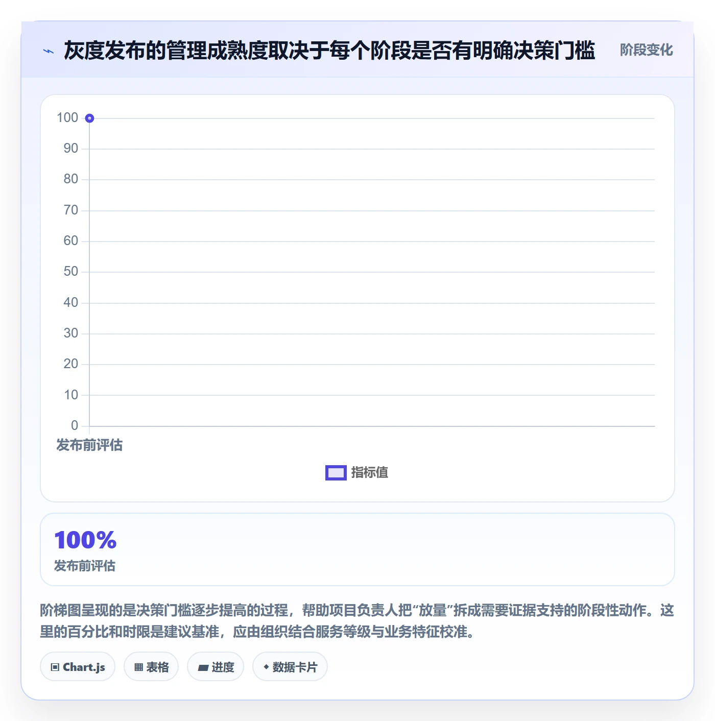 灰度发布管理方法大全：项目负责人发布管理制度设计落地清单
