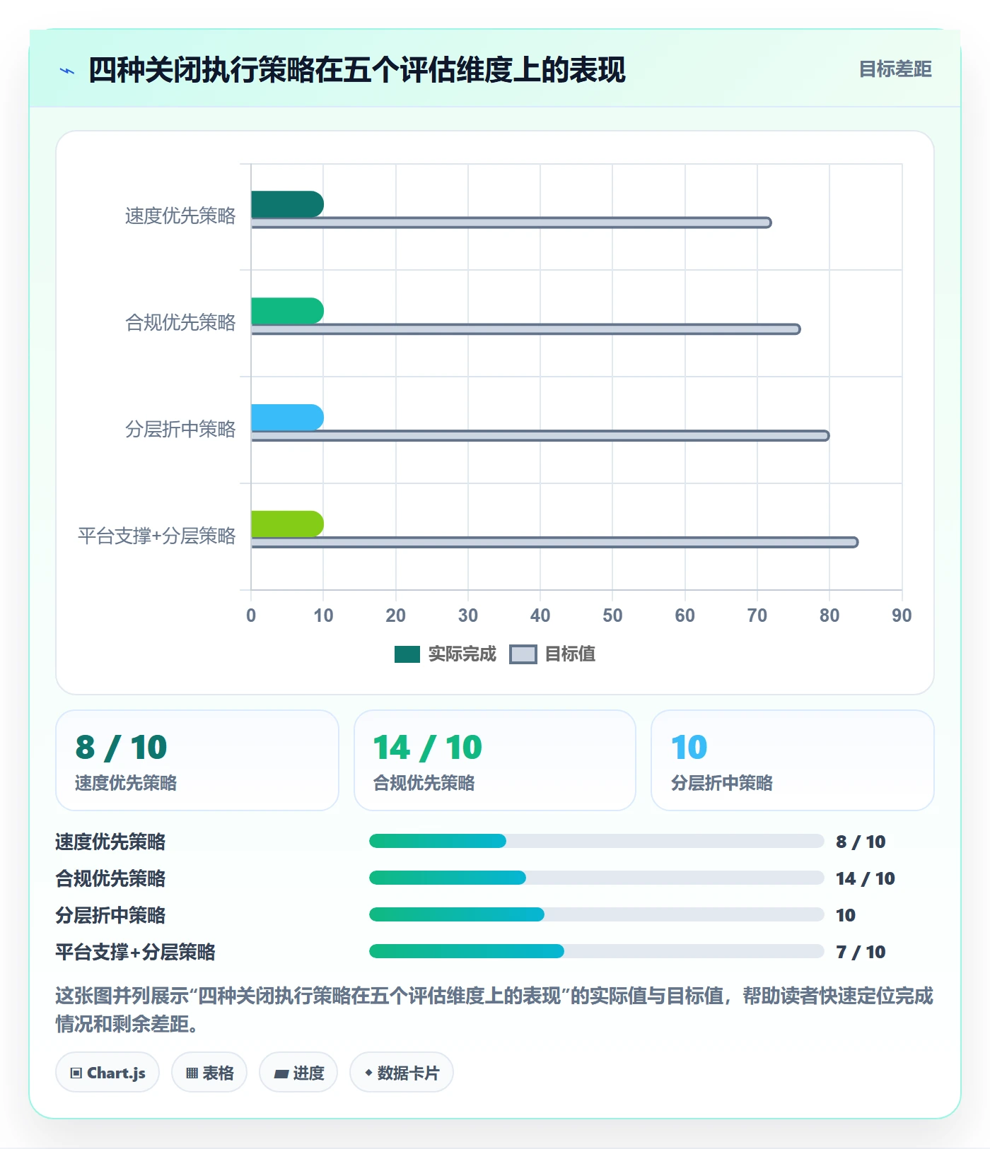 取消落地方案:跨部门团队开展任务执行的协同管理案例解析