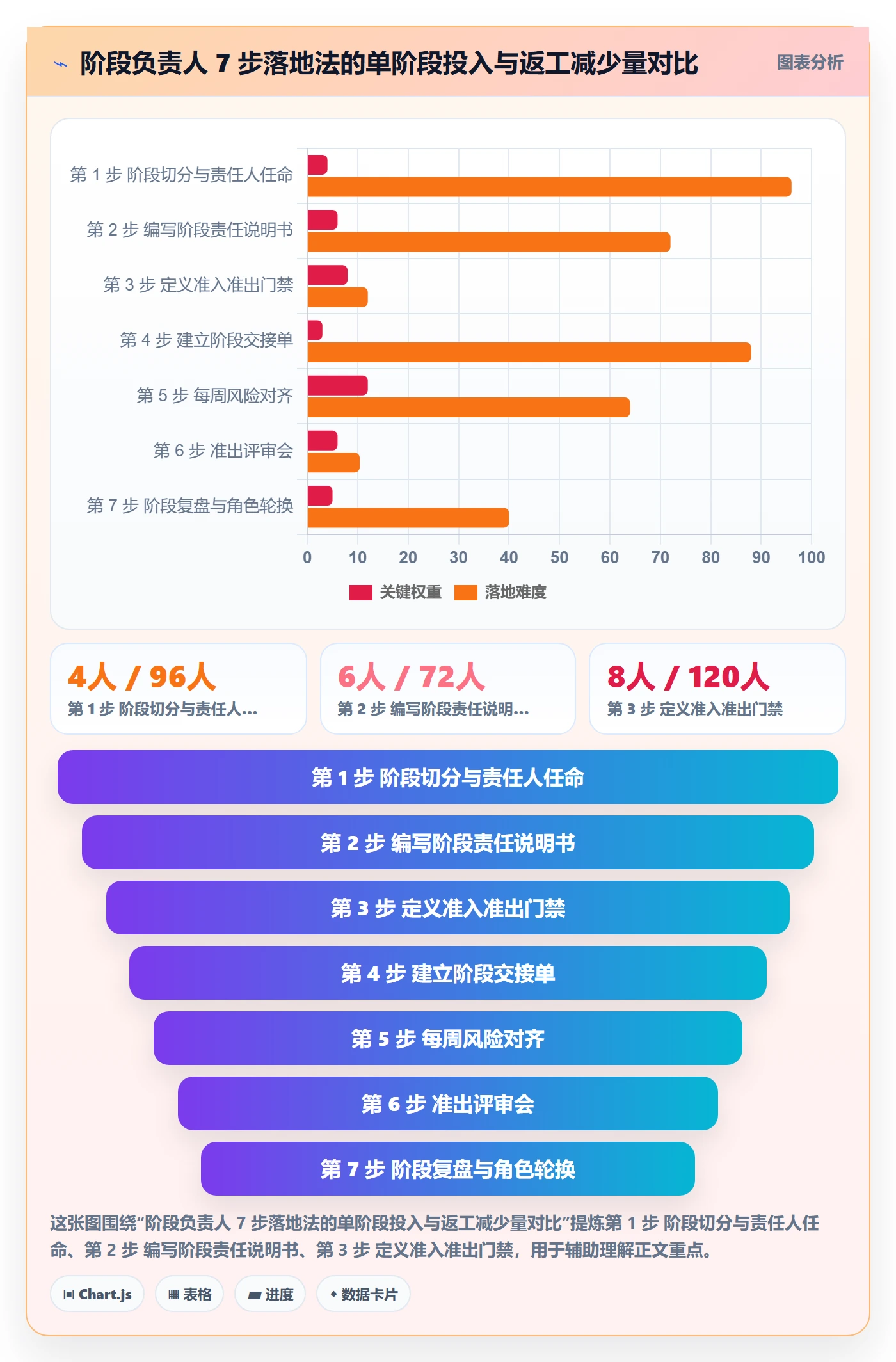 项目阶段如何做好阶段负责人?跨部门团队最佳实践与操作步骤