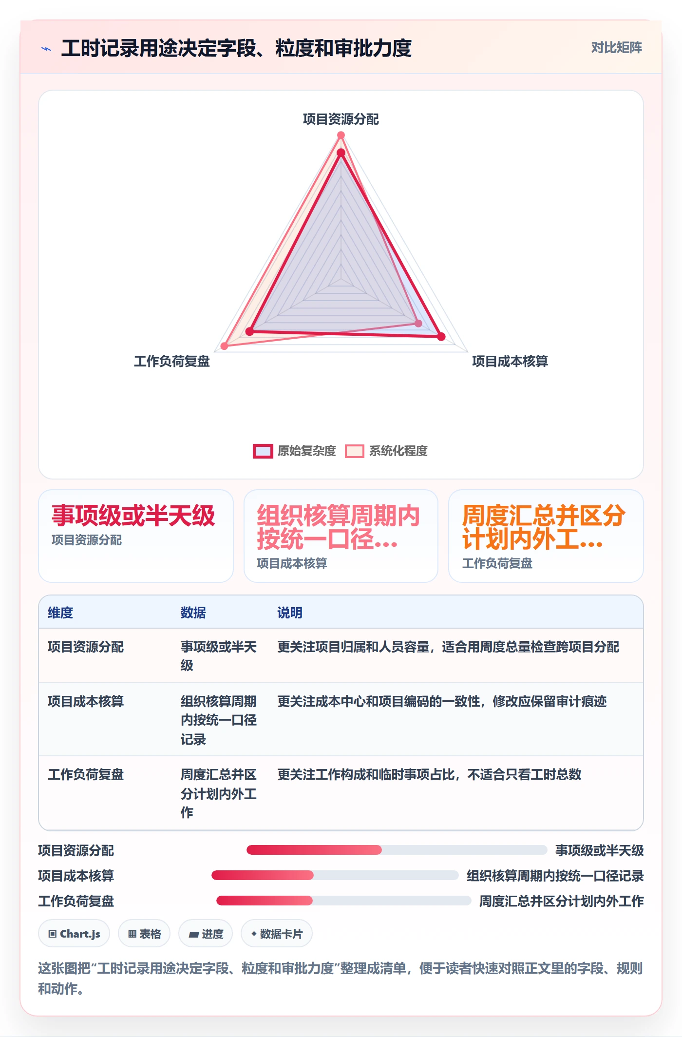 审批管理方法大全：产品经理工时表入门指南落地清单