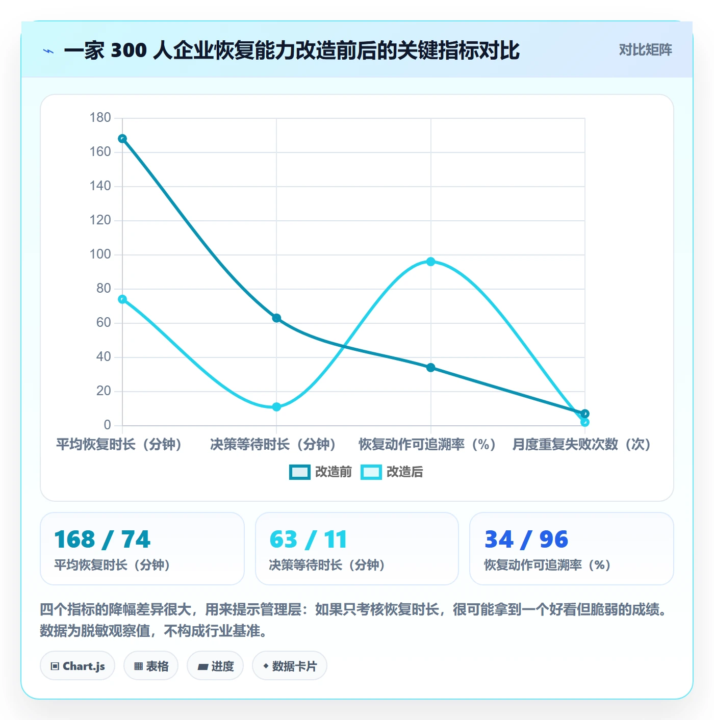 任务执行恢复全流程:管理层入门指南与一文讲清