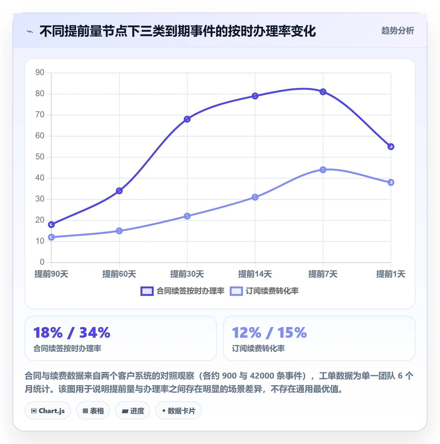 到期提醒落地方案:产品经理开展任务提醒的落地方案案例解析