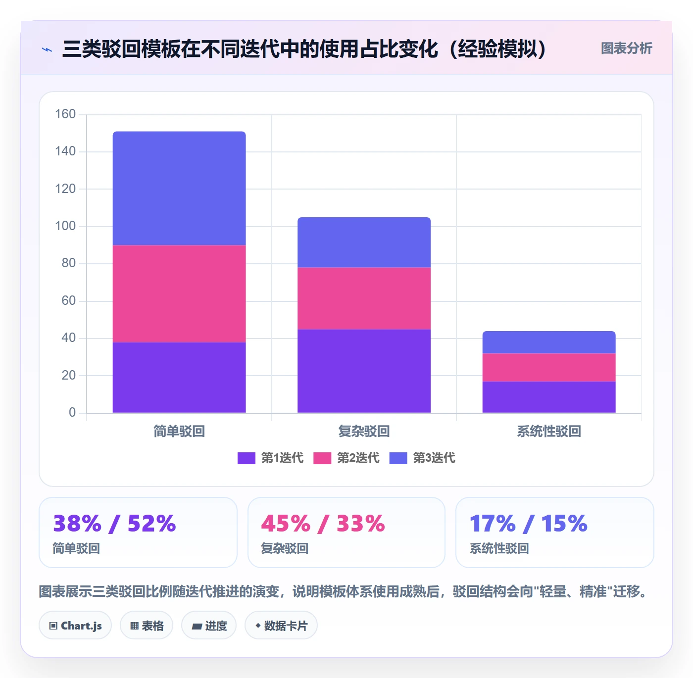 驳回实操方法:项目经理提升任务验收效率的入门指南方法与模板