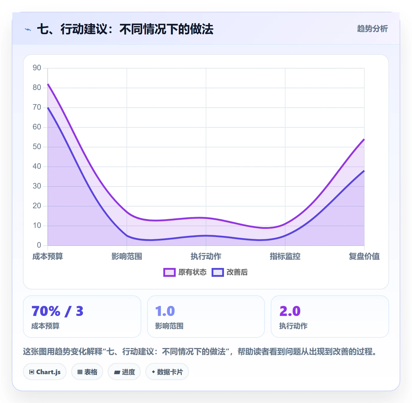 七、行动建议:不同情况下的做法
