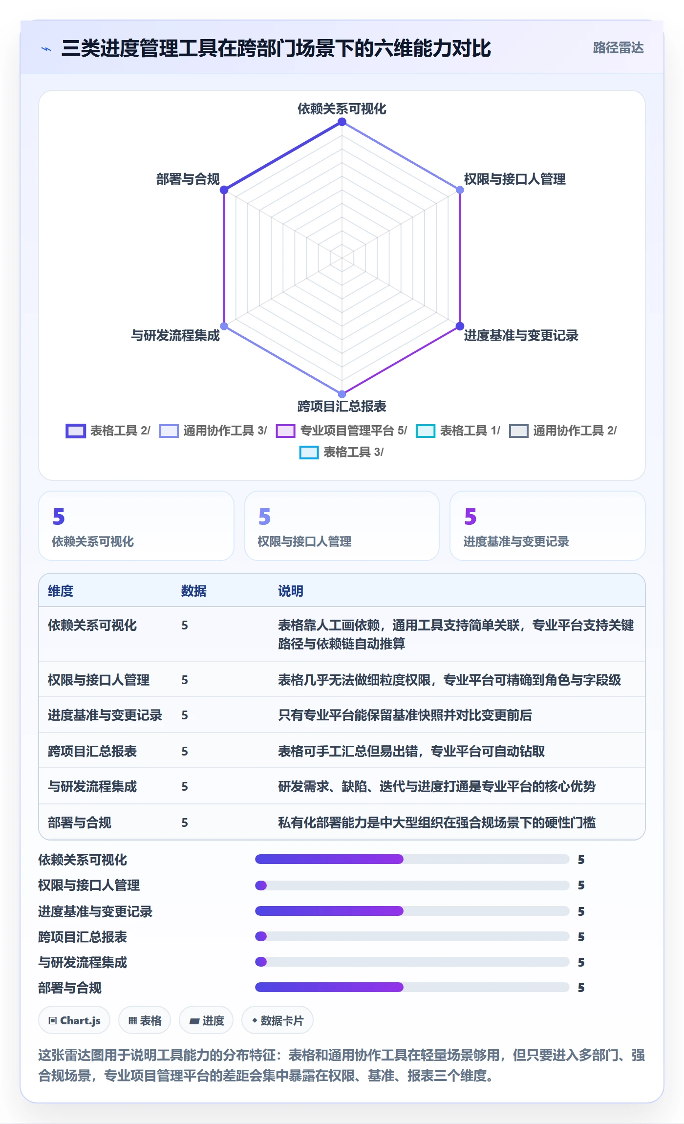 实际进度管理方法大全:跨部门团队进度管理最佳实践落地清单