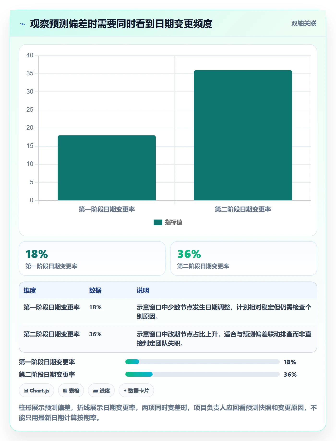 里程碑流程与规范:项目负责人甘特图最佳实践关键指标