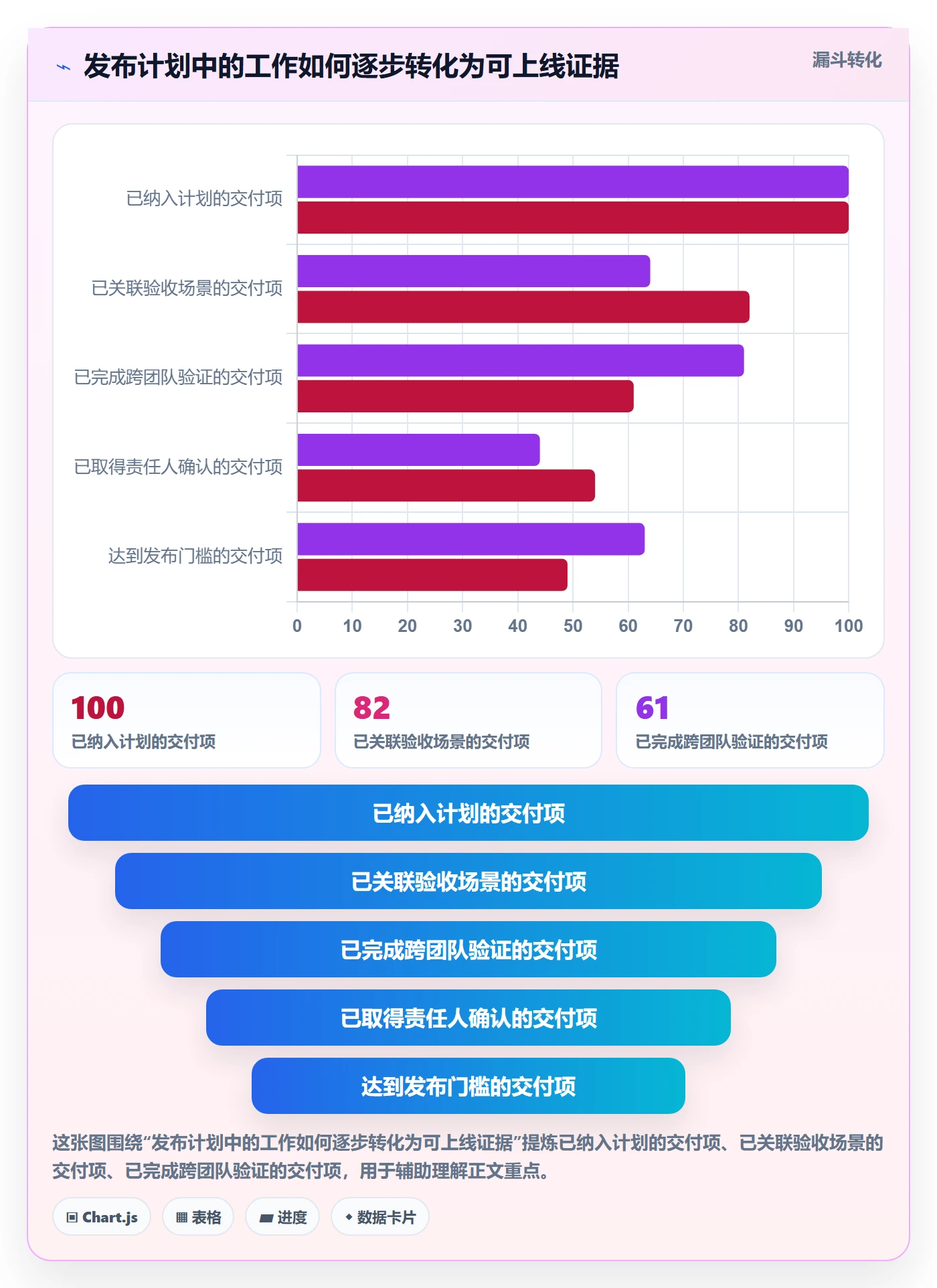 上线计划最佳实践：企业管理者发布管理协同管理，常见问题
