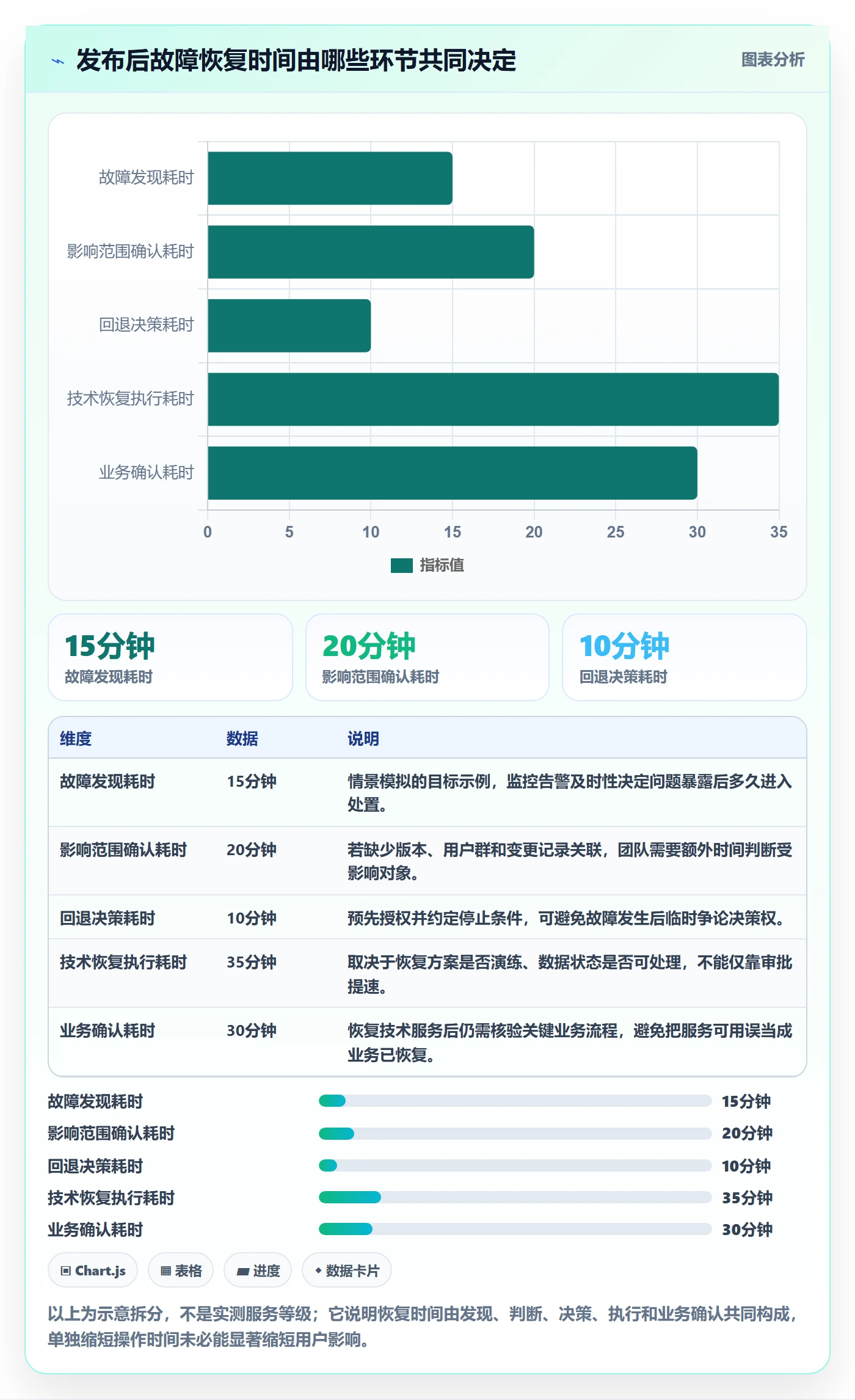 发布管理上线计划教程:项目负责人制度设计,避坑指南