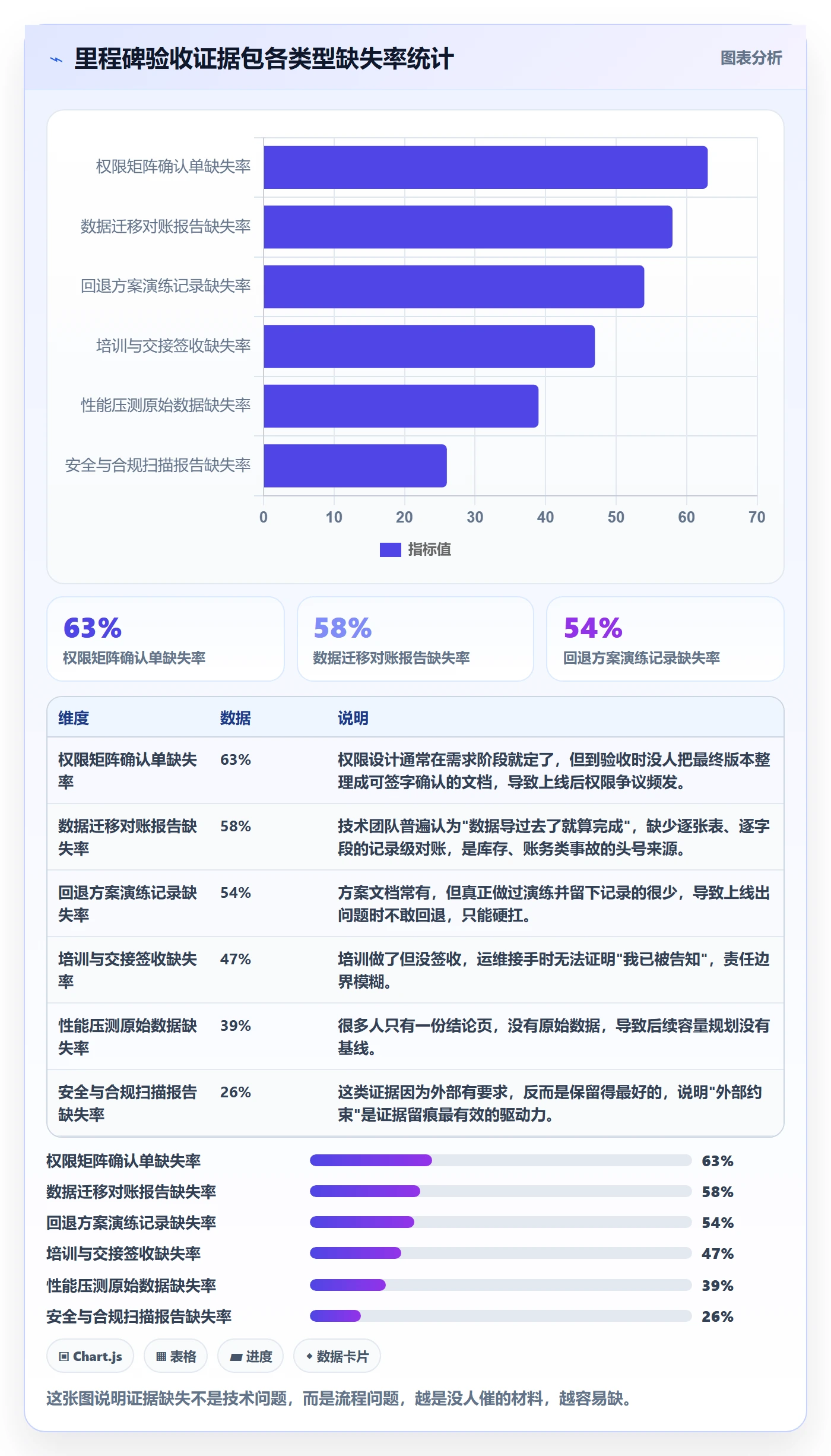 里程碑节点验收教程:企业管理者入门指南,避坑指南