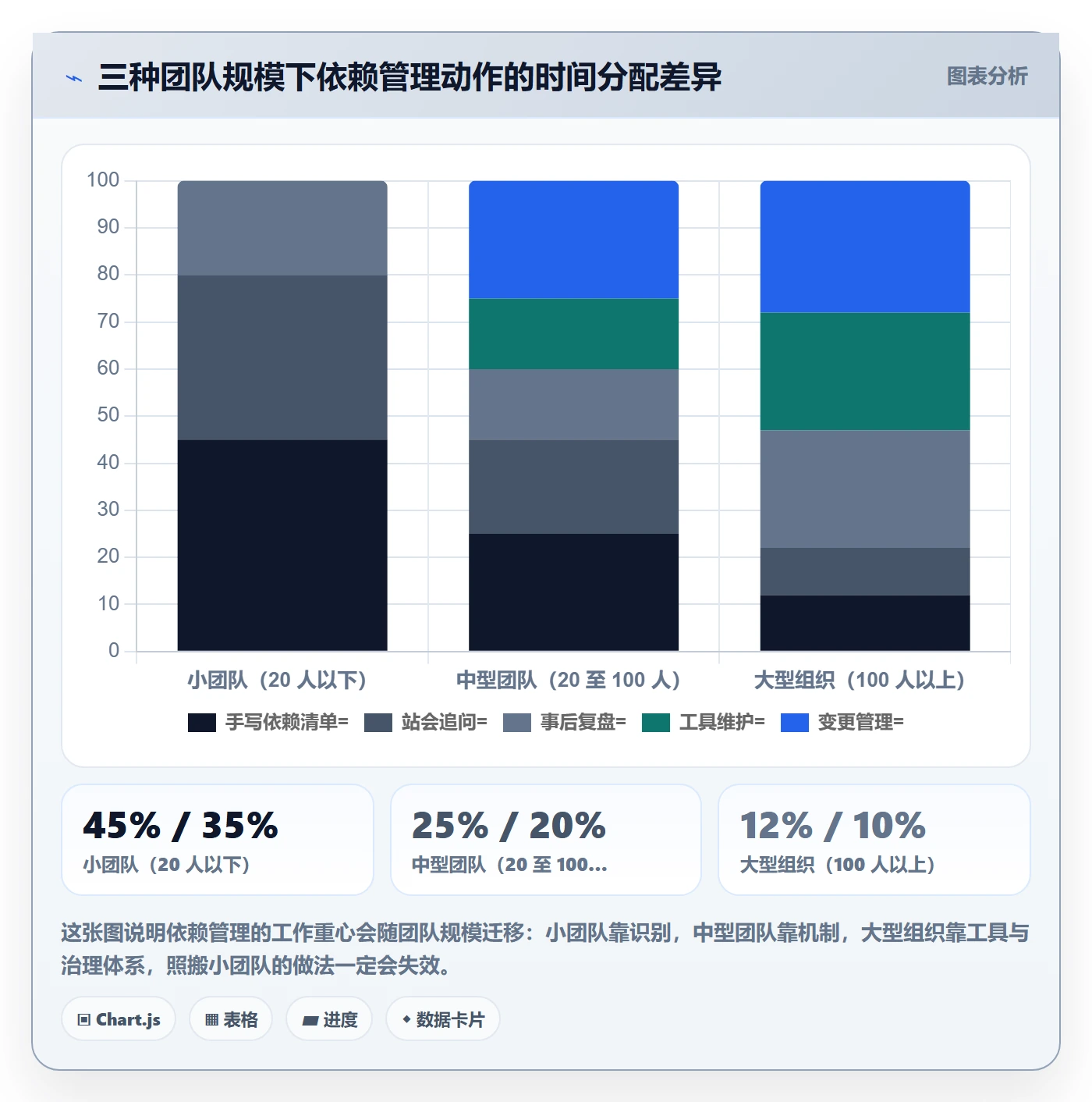 任务依赖依赖关系全流程:产品经理协同管理与一文讲清