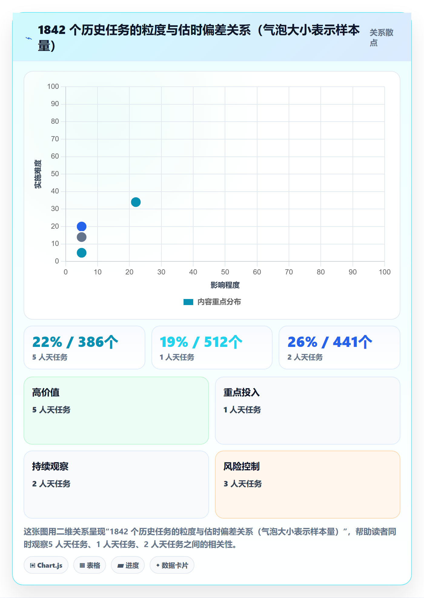 任务管理如何做好任务拆分？实施团队入门指南与操作步骤