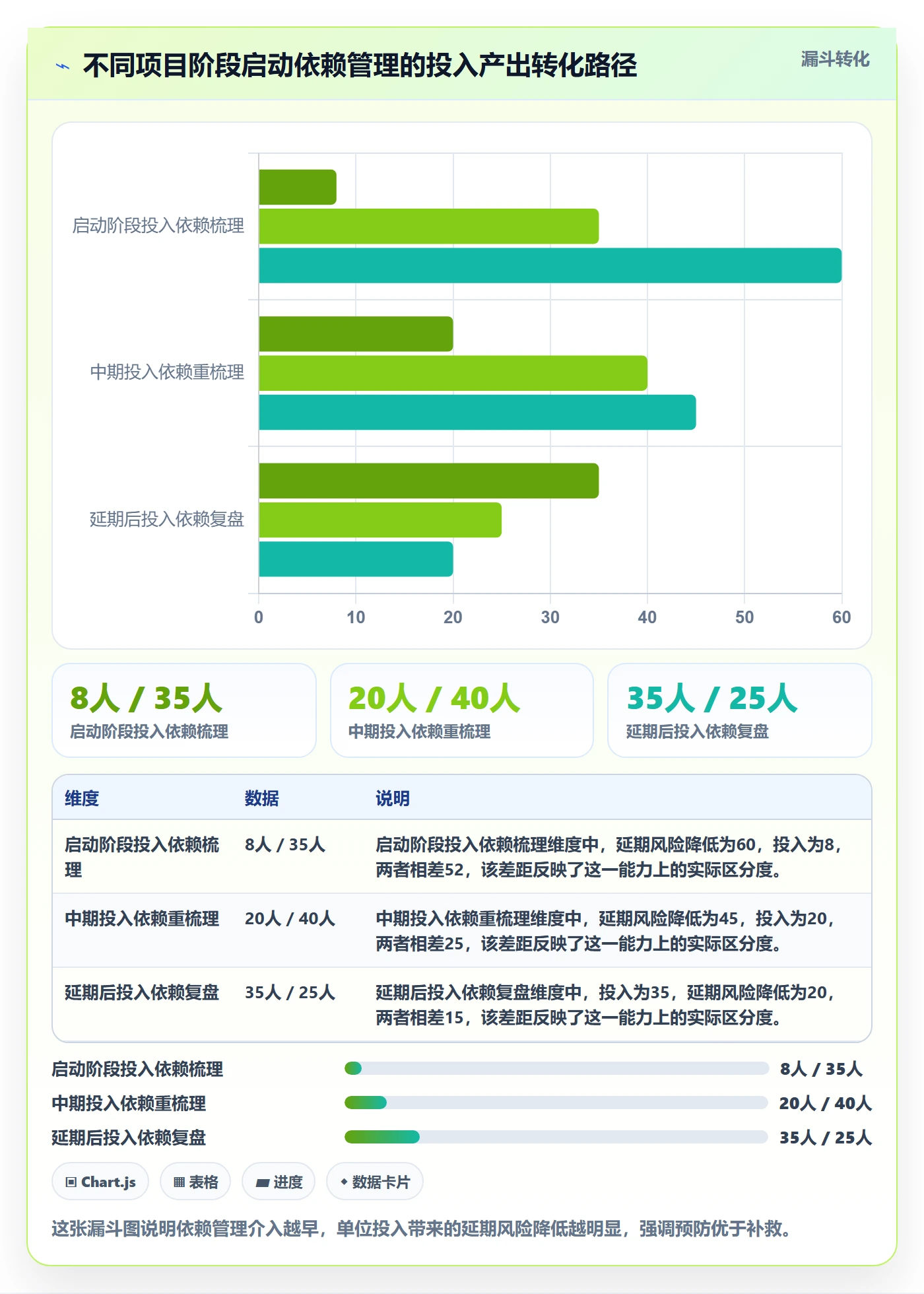 关键路径实操方法:项目经理提升任务依赖效率的效率提升方法与模板