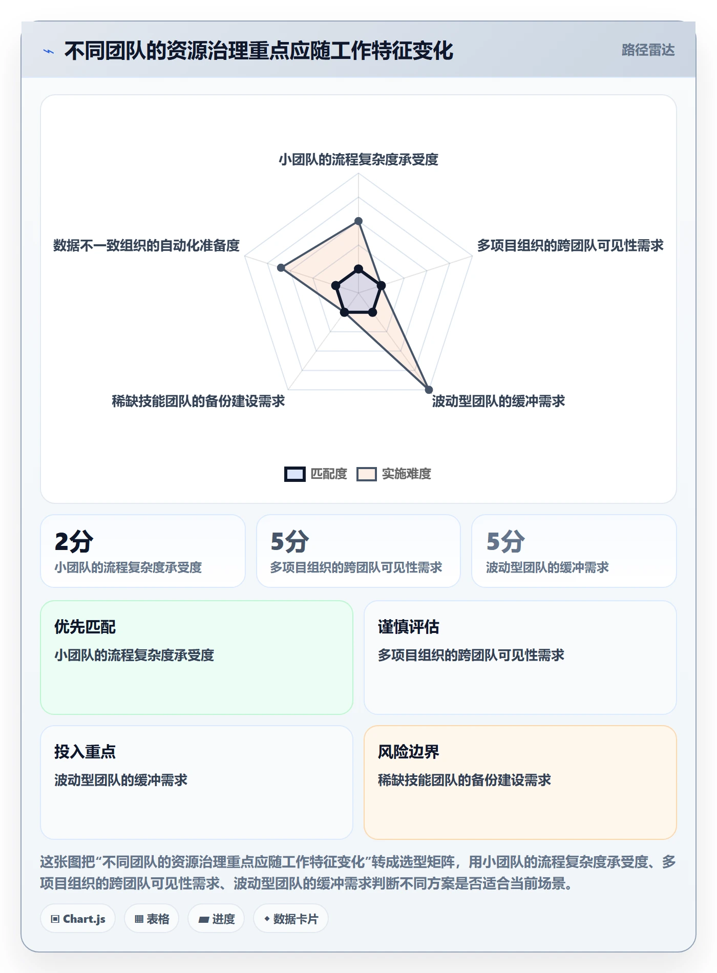 资源实操方法：企业管理者提升资源管理效率的最佳实践方法与模板