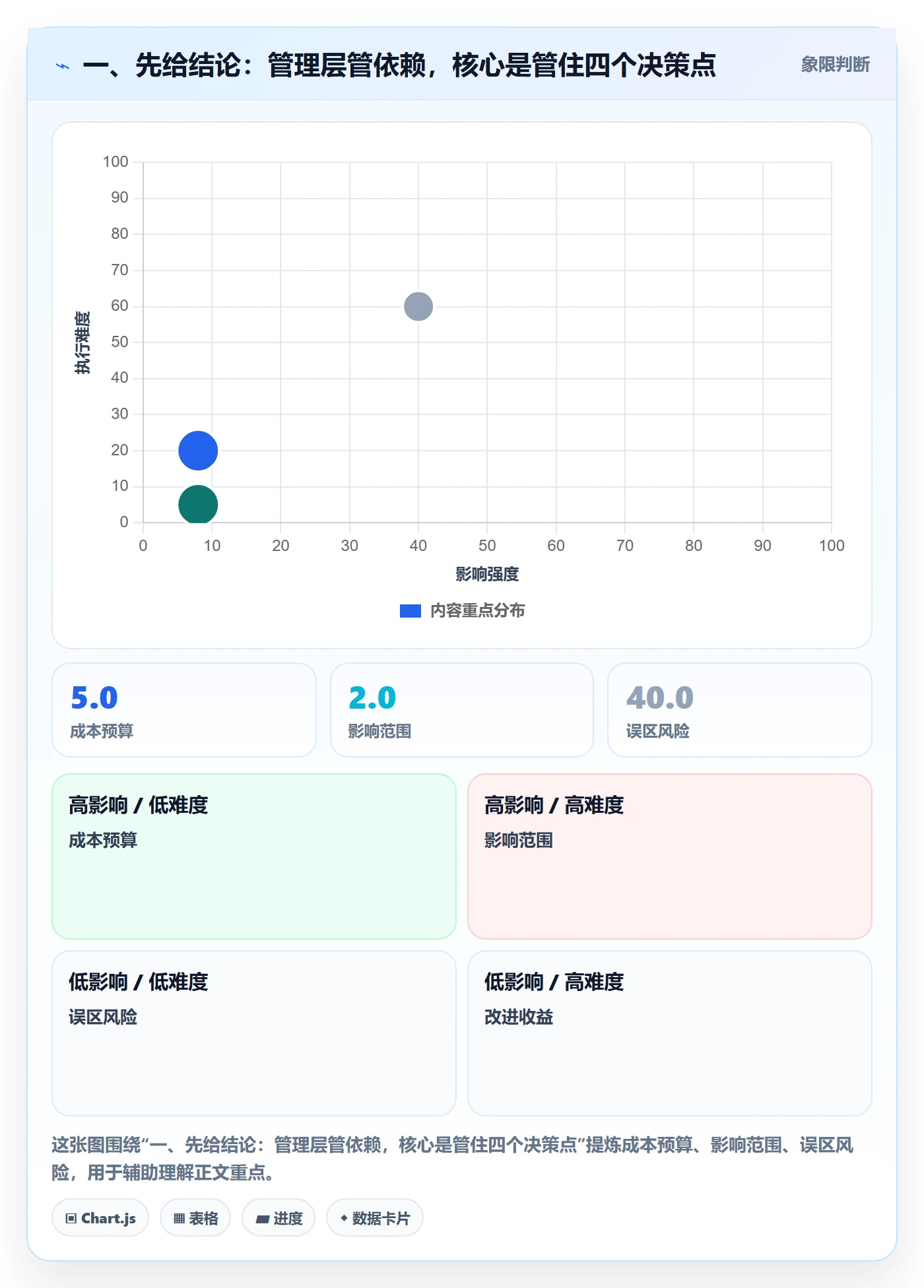 依赖关系管理指南：管理层如何做好任务依赖，风险控制全流程