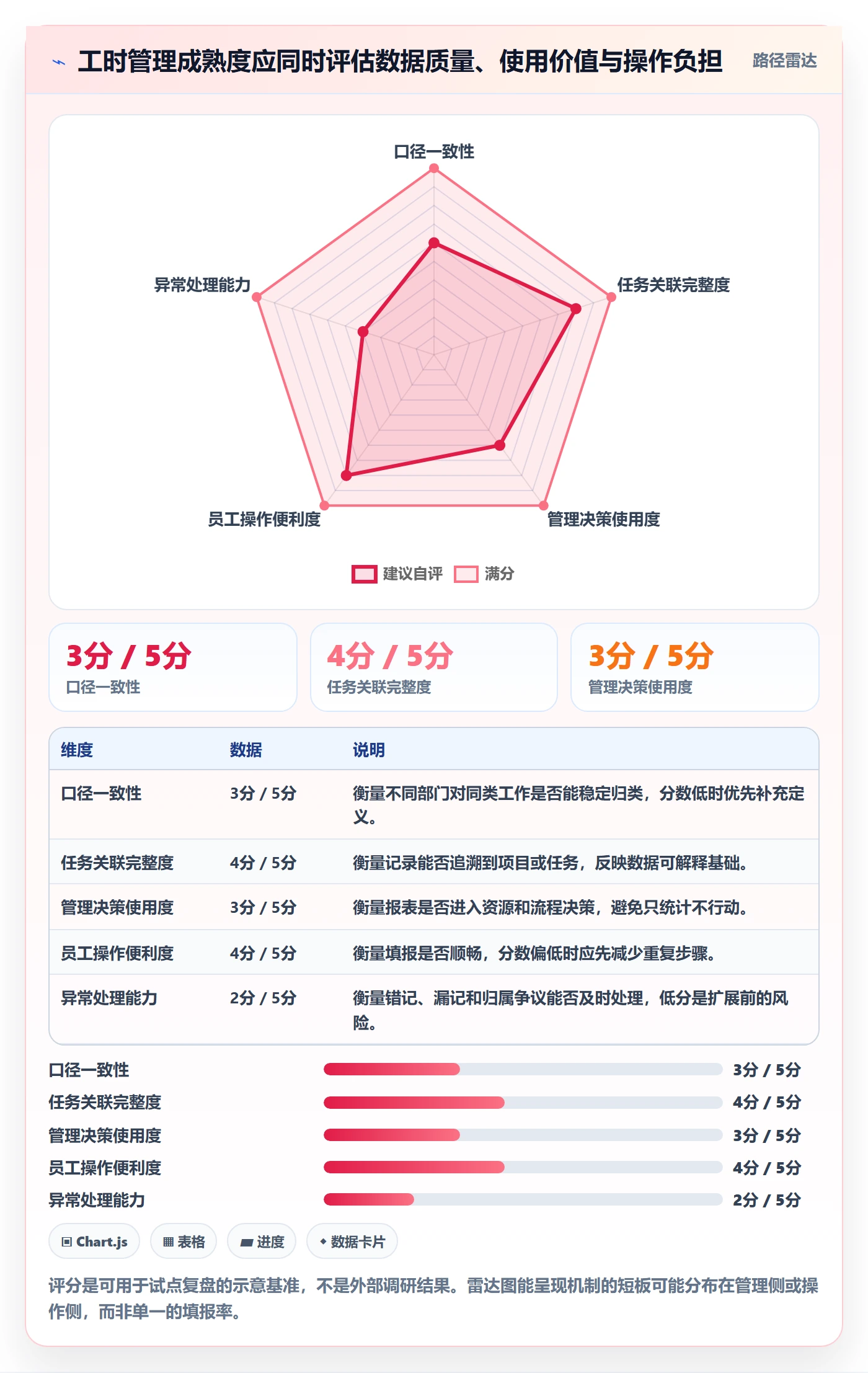 工时怎么做?跨部门团队效率提升:工时管理从0到1