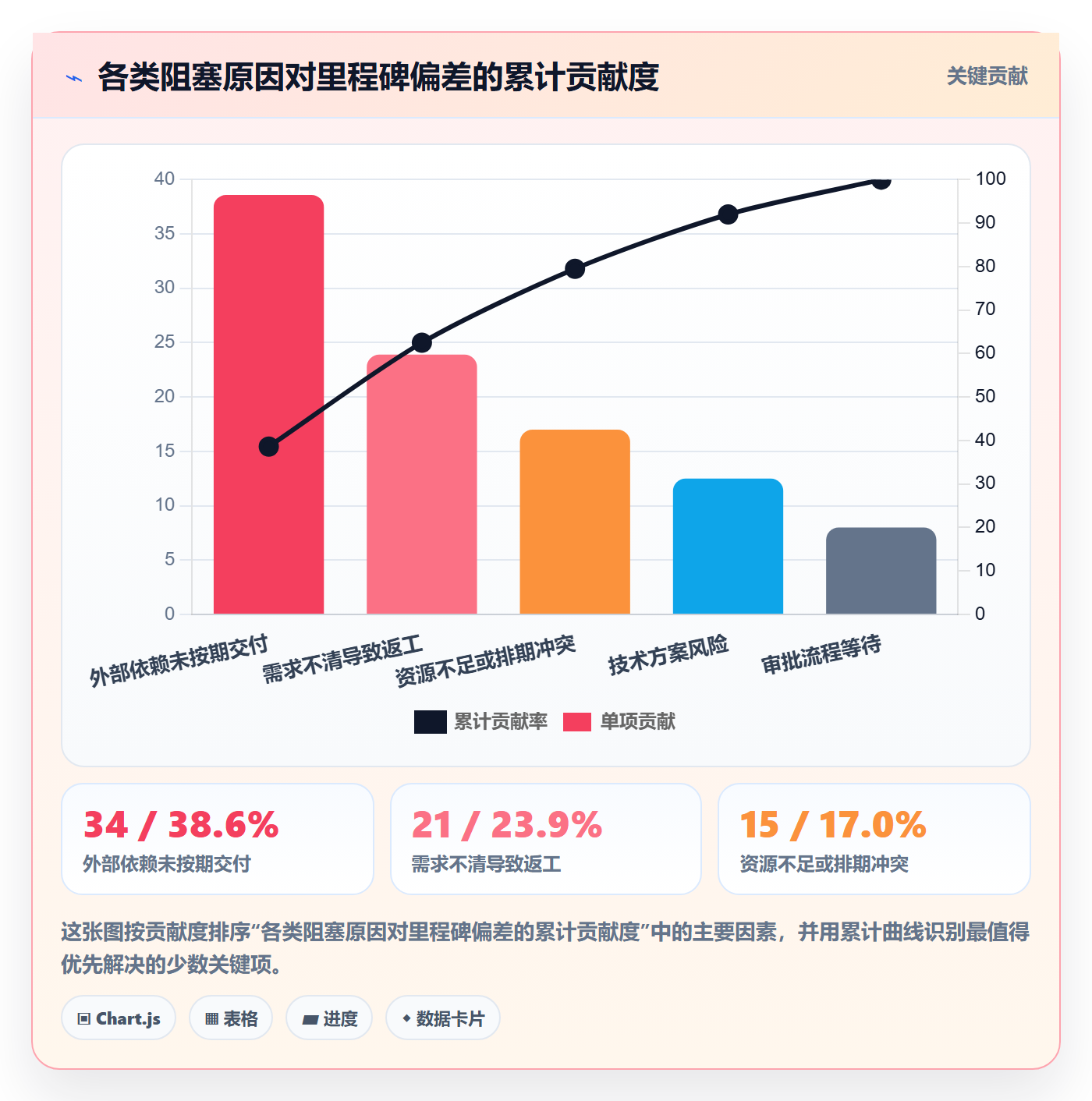 周进展落地方案:产品经理开展进度跟踪的入门指南案例解析