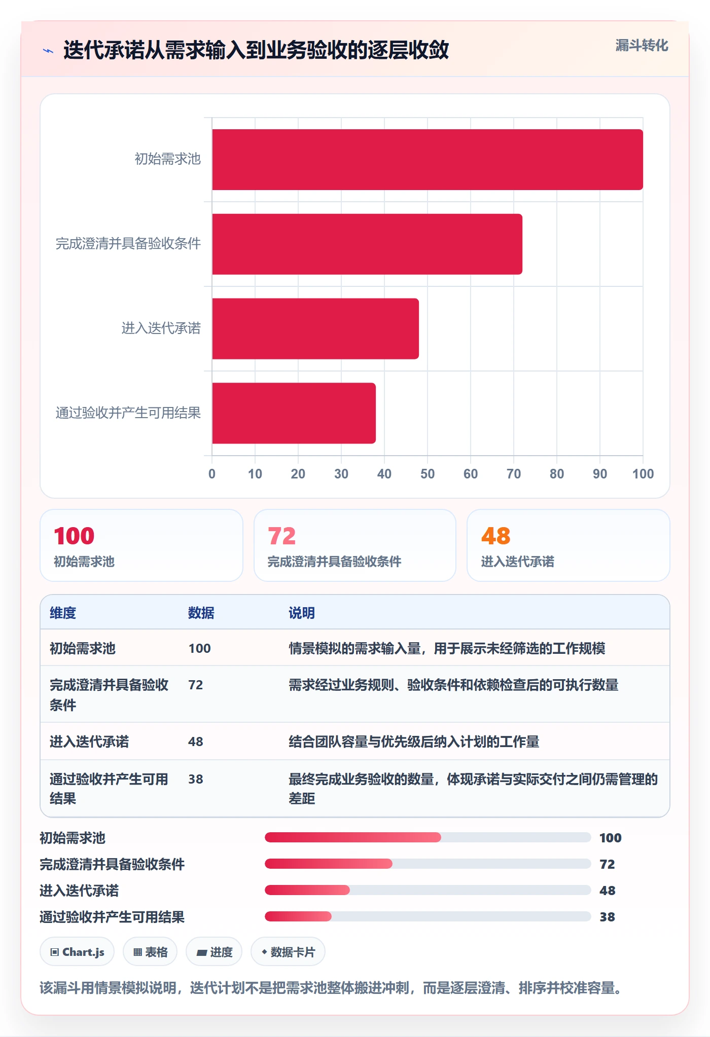 迭代最佳实践：PMO敏捷项目落地方案，常见问题