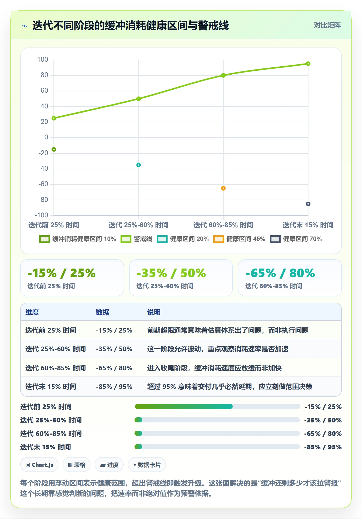 进度偏差管理方法大全：项目经理进度管理协同管理落地清单