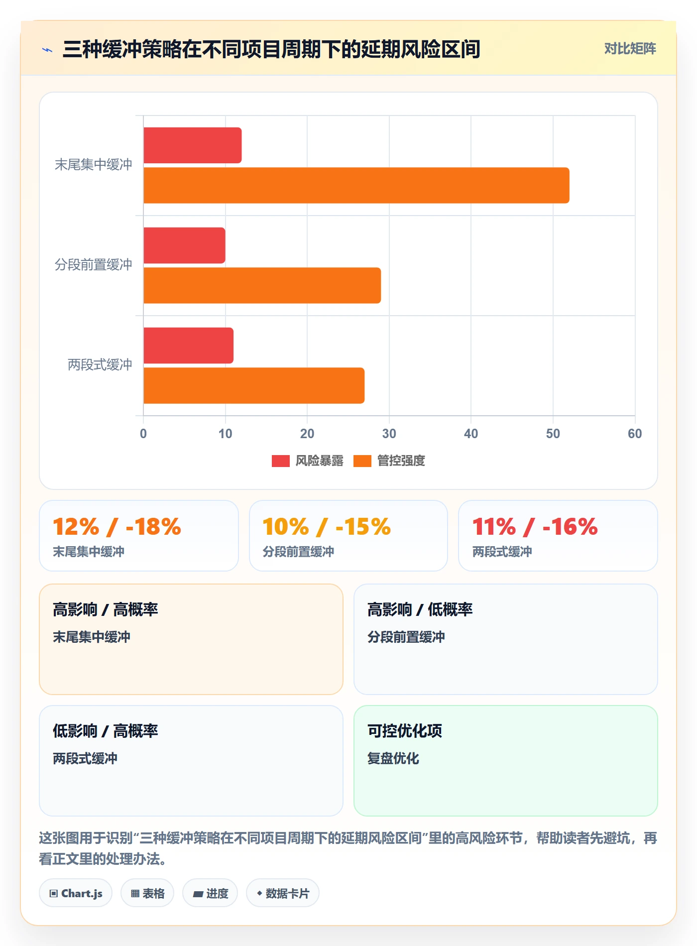 任务依赖依赖冲突教程:项目经理入门指南,避坑指南
