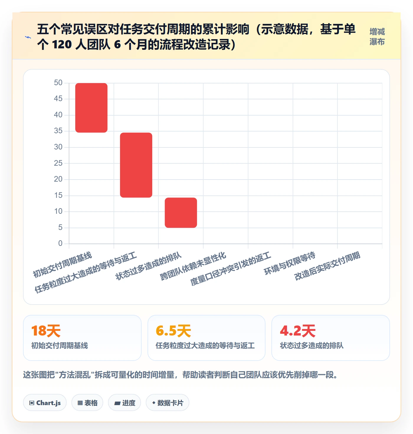 任务管理方法大全:研发团队任务管理实操方法落地清单