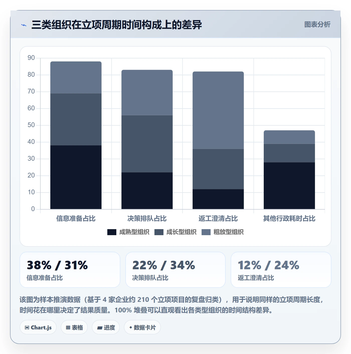 项目立项周期全流程：项目经理协同管理与一文讲清