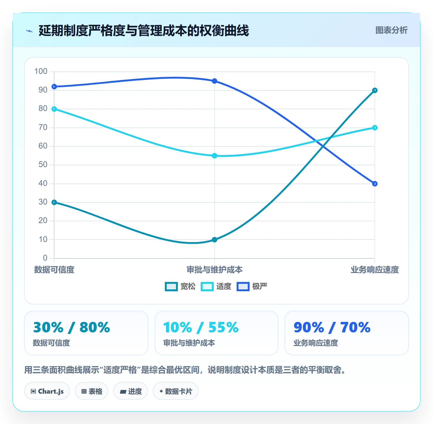 延期天数怎么做？项目经理制度设计：延期管理从0到1