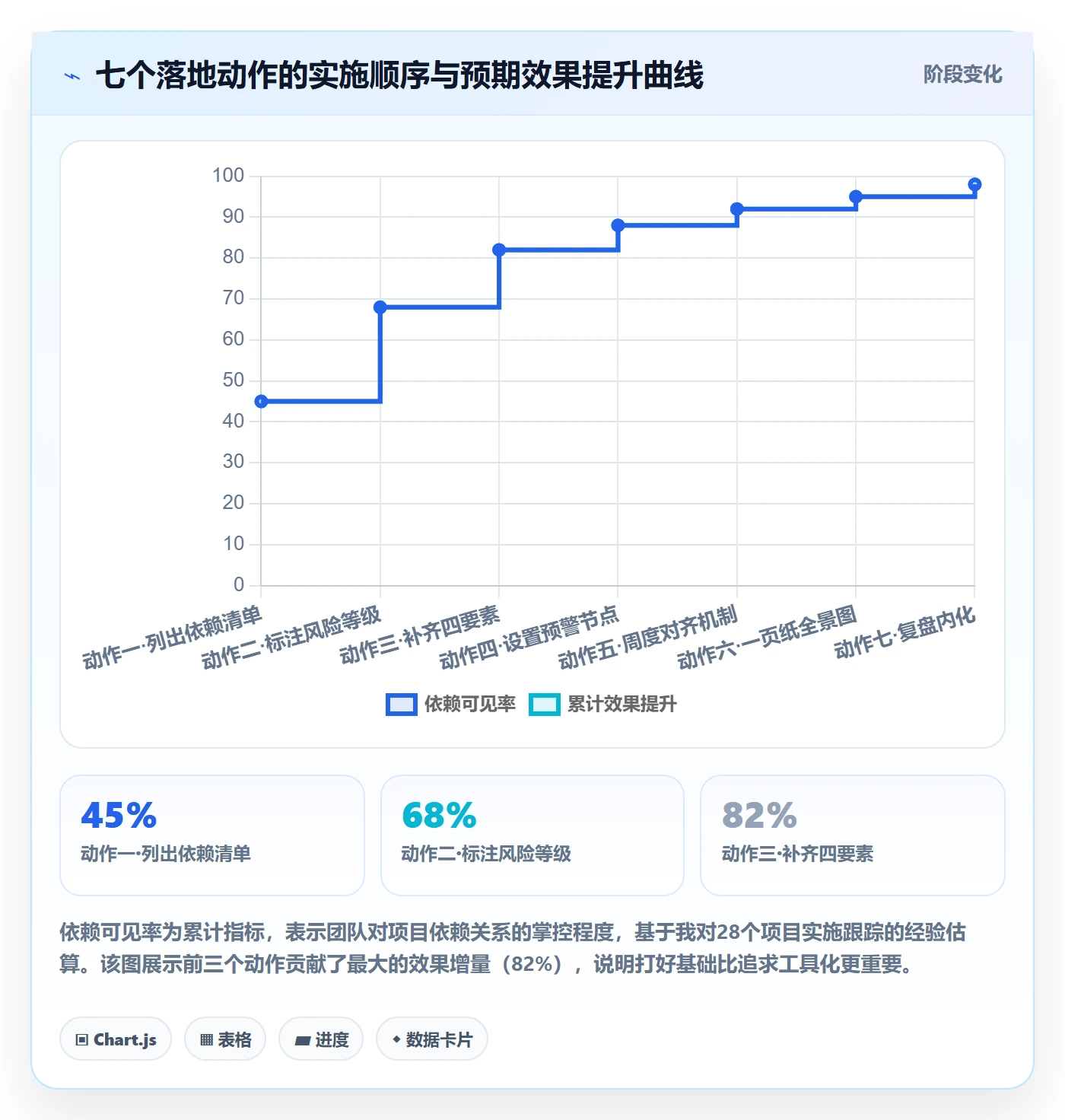 依赖冲突管理方法大全:跨部门团队任务依赖入门指南落地清单