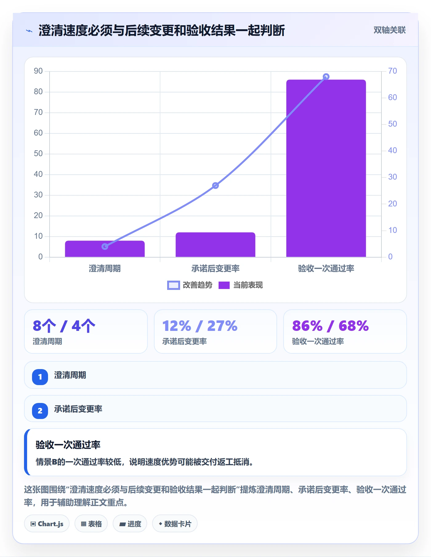 需求收集流程与规范:研发团队需求管理落地方案关键指标