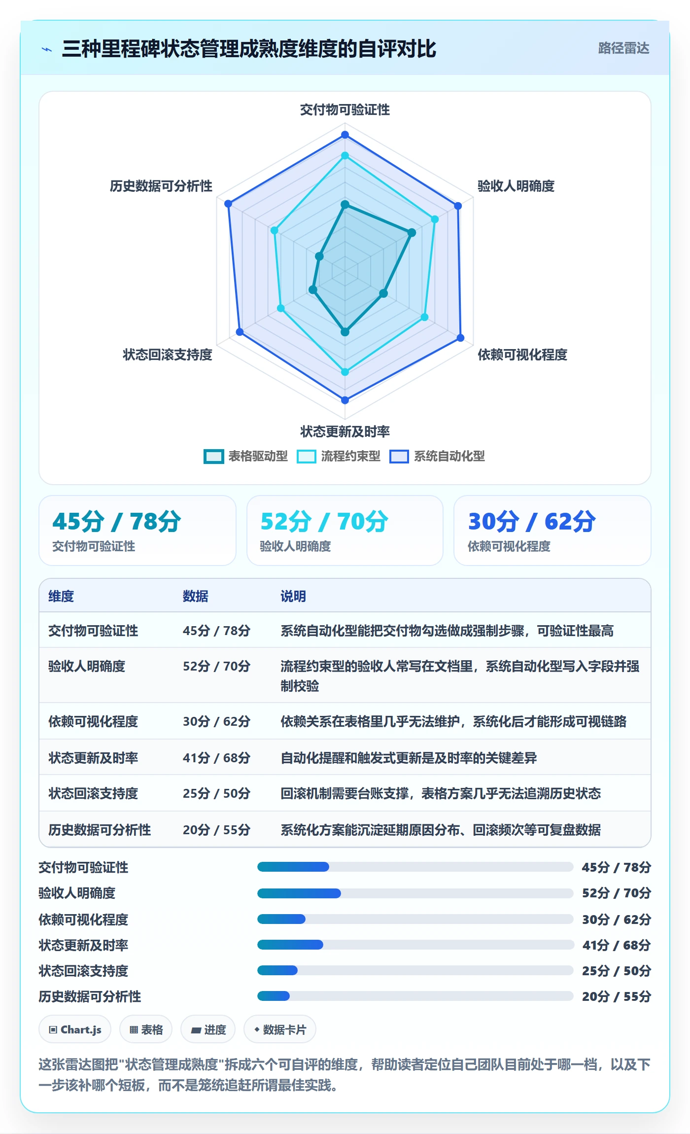 里程碑节点状态教程:项目成员落地方案,避坑指南