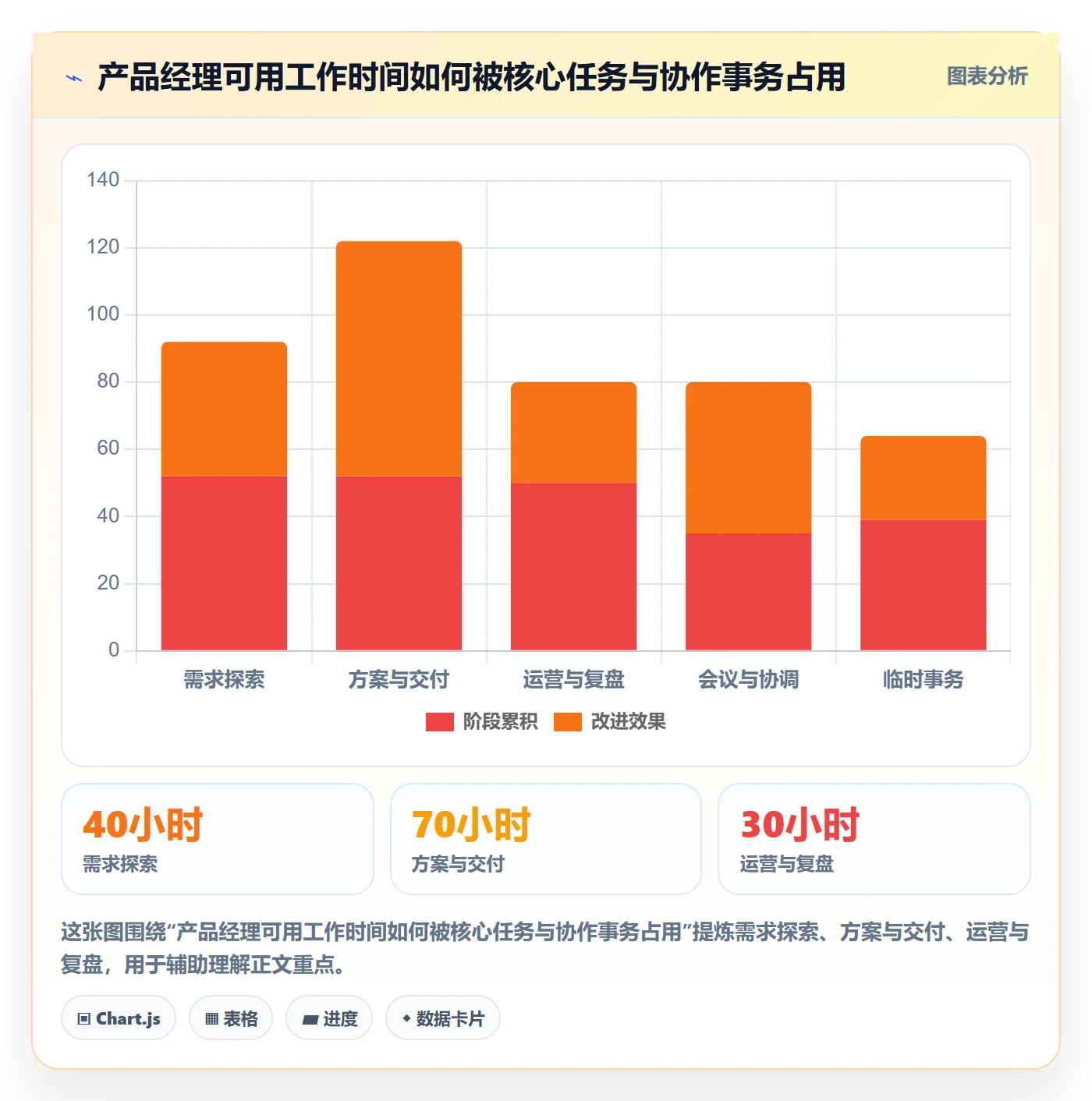 人力资源计划人力规划教程:产品经理制度设计,避坑指南