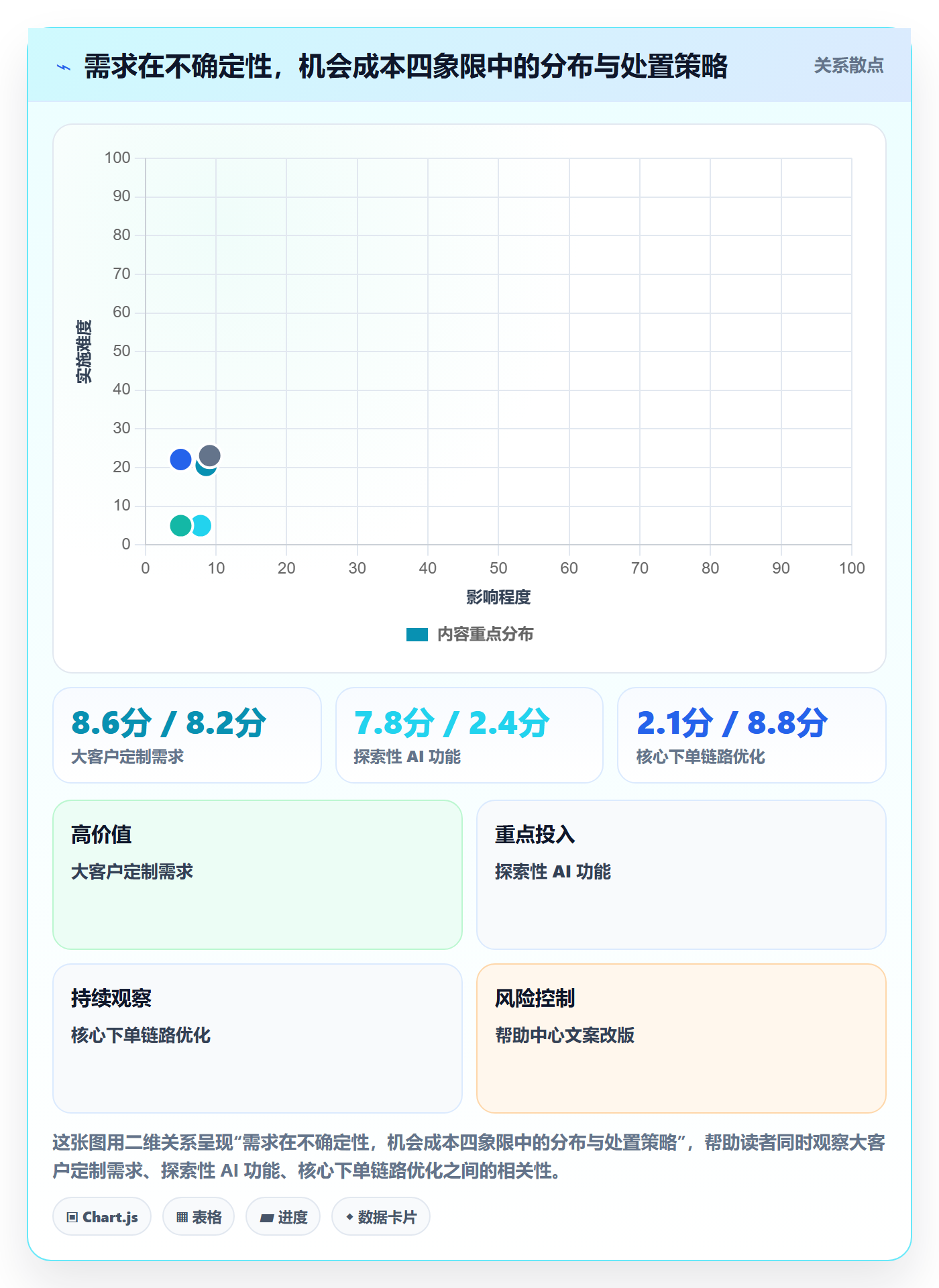 暂停管理指南:产品经理如何做好任务执行,数据分析全流程