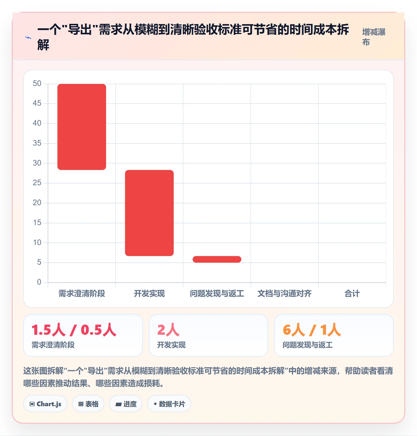 验收标准怎么做?项目成员最佳实践:任务验收从0到1