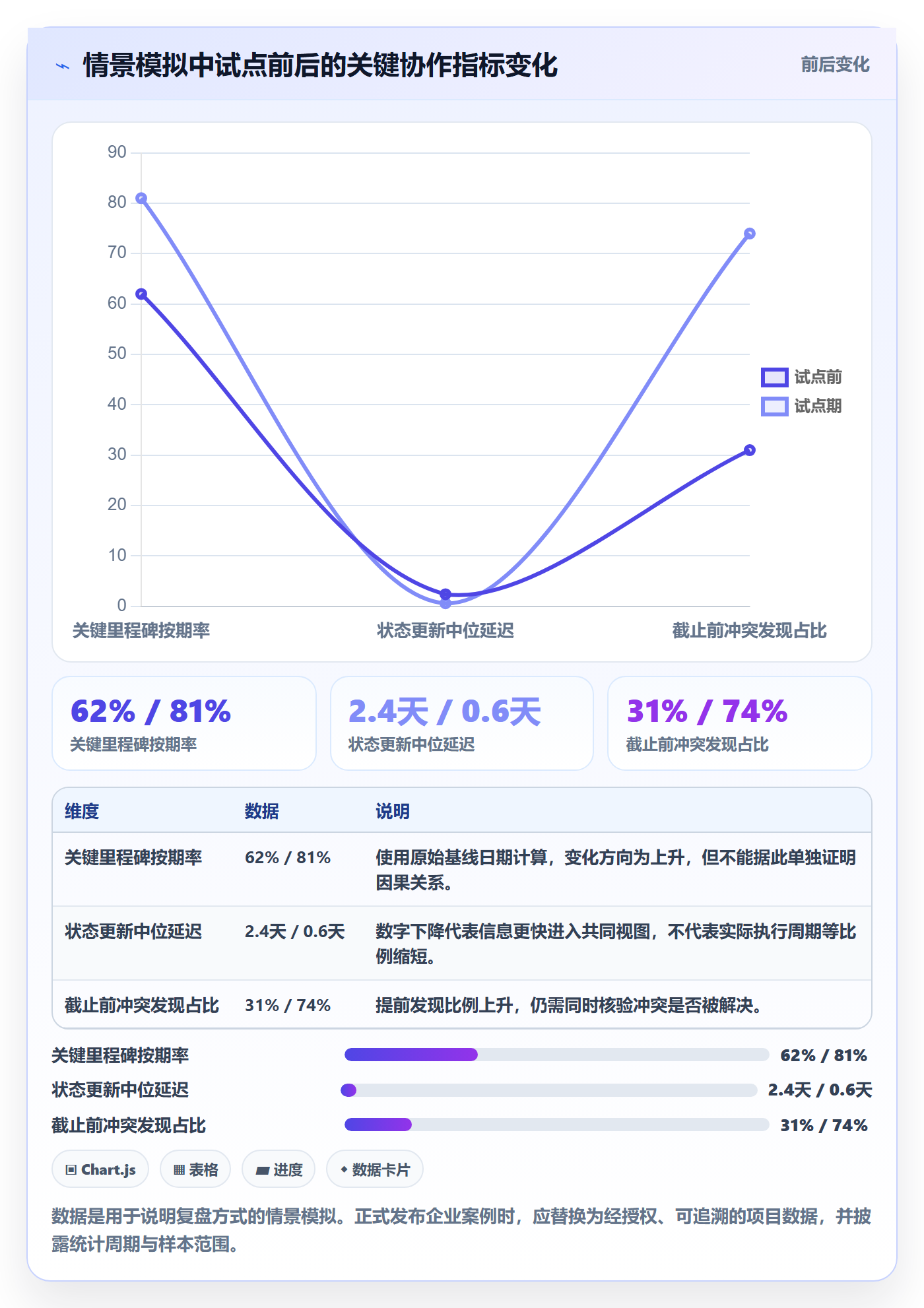项目日历落地方案:跨部门团队开展日历视图的效率提升案例解析
