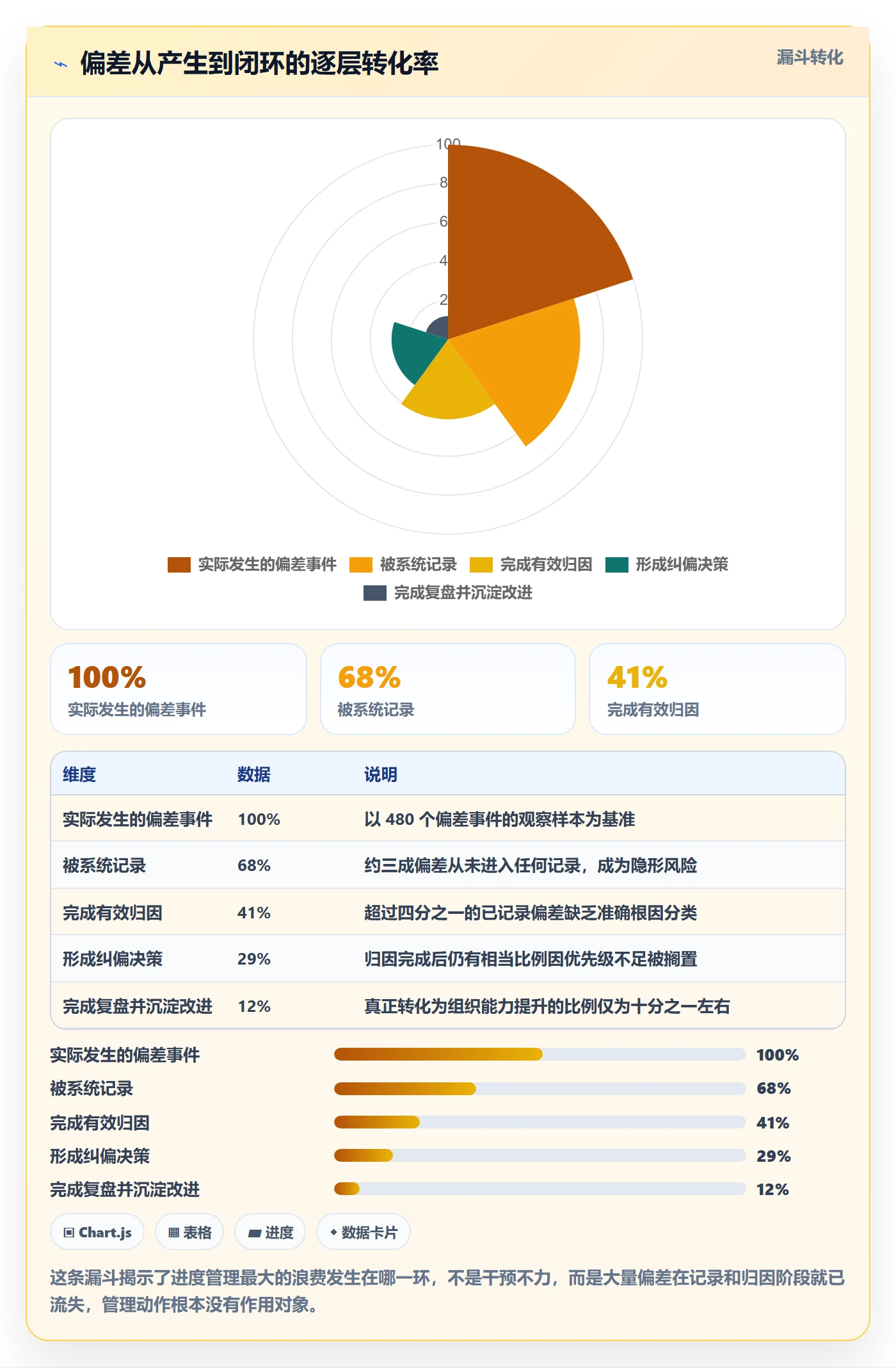 进度偏差管理指南:企业管理者如何做好进度管理,协同管理全流程