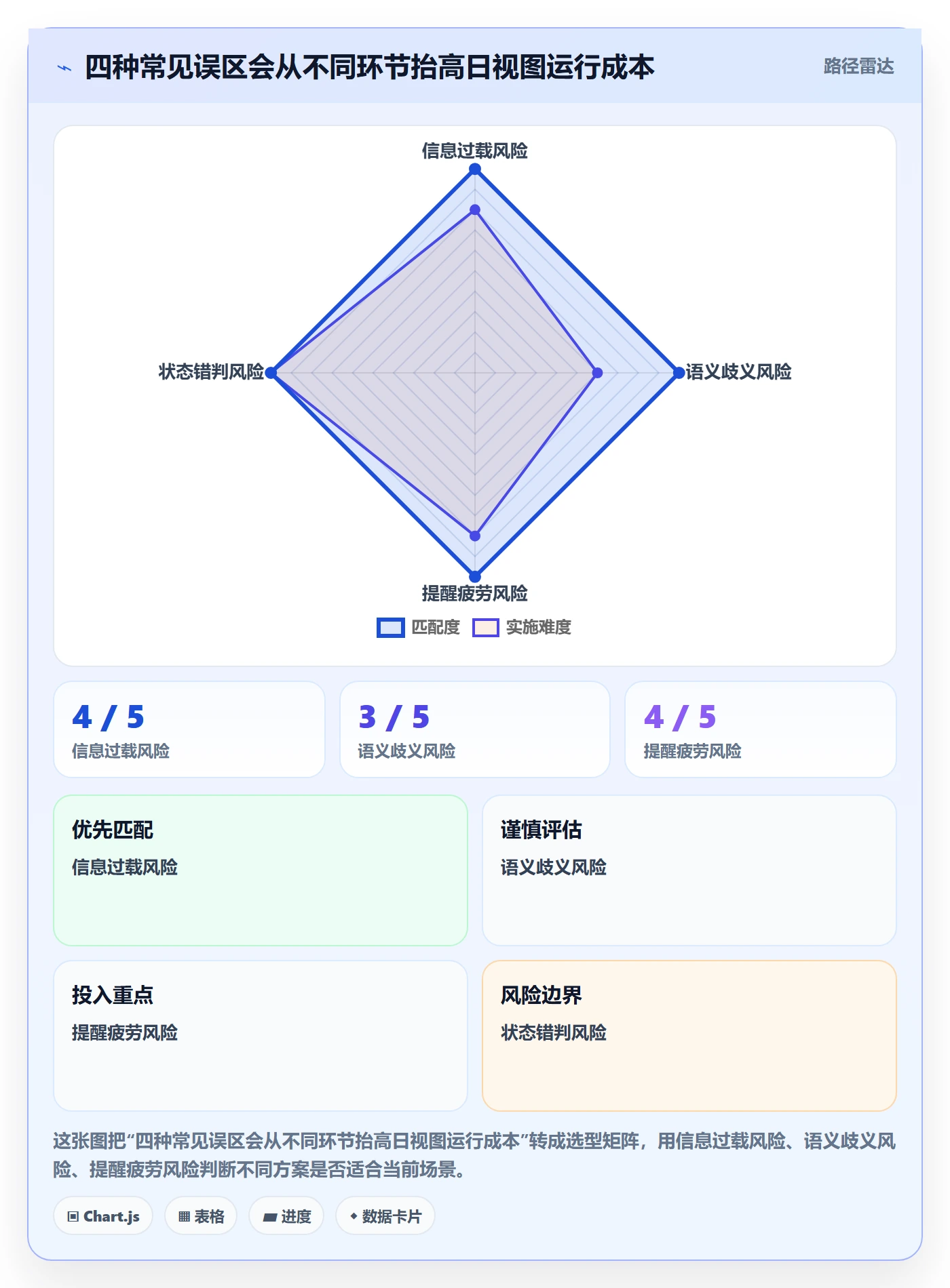 日视图落地方案:企业管理者开展日历视图的最佳实践案例解析