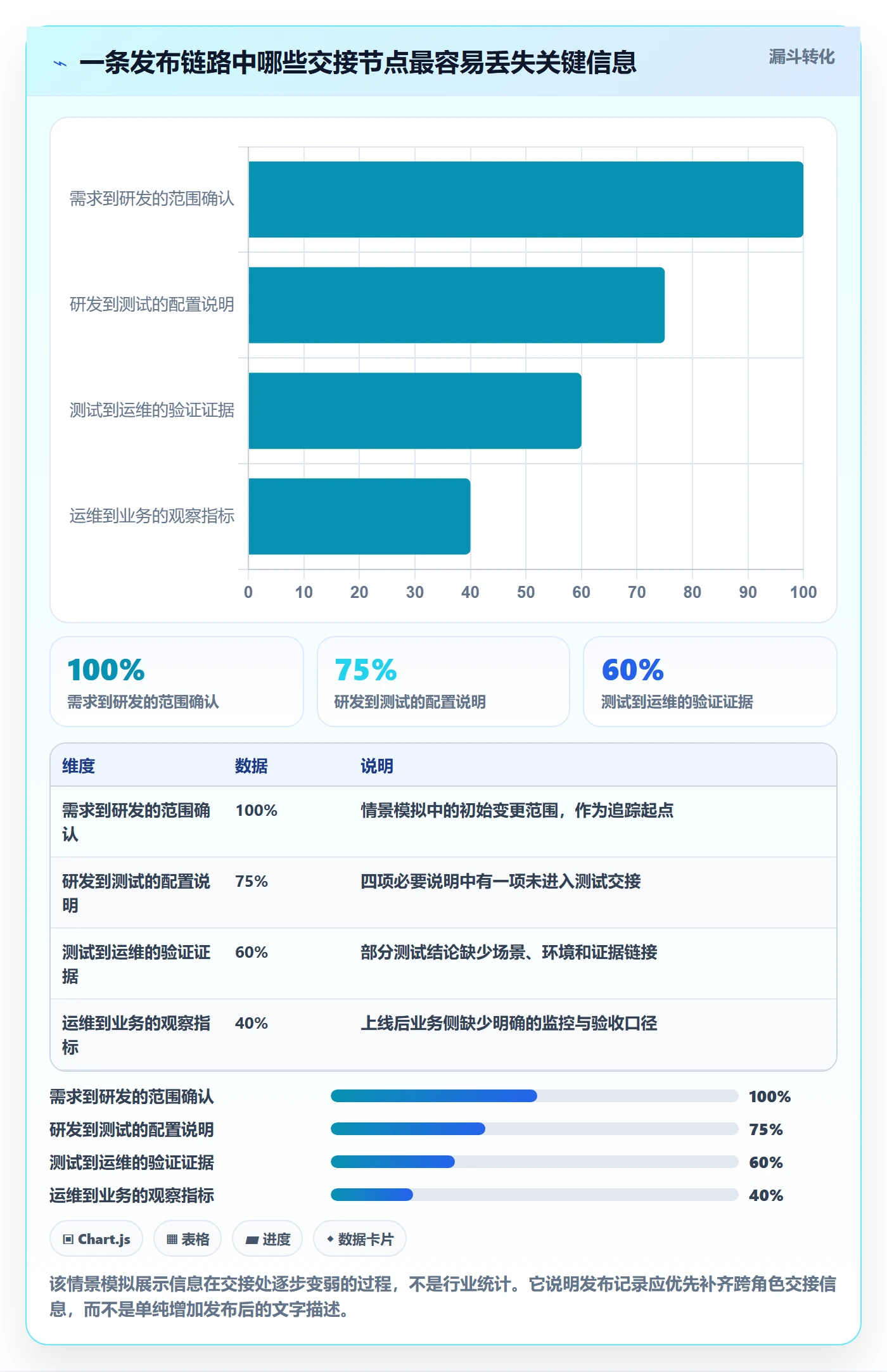 发布记录管理指南：PMO如何做好发布管理，最佳实践全流程