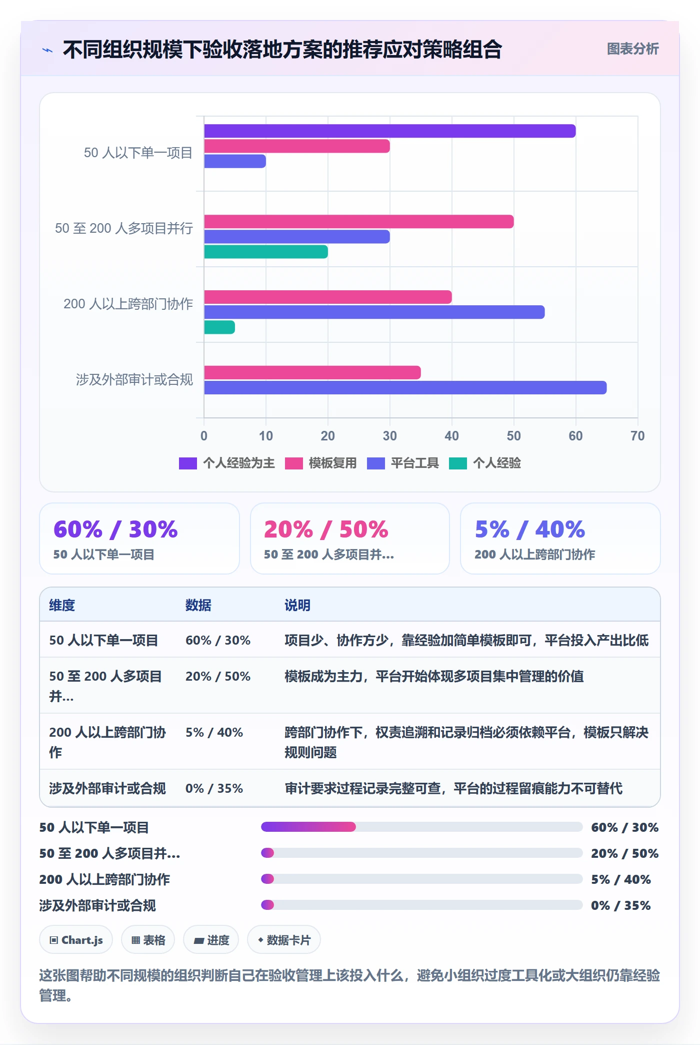 驳回落地方案：项目负责人开展任务验收的落地方案案例解析