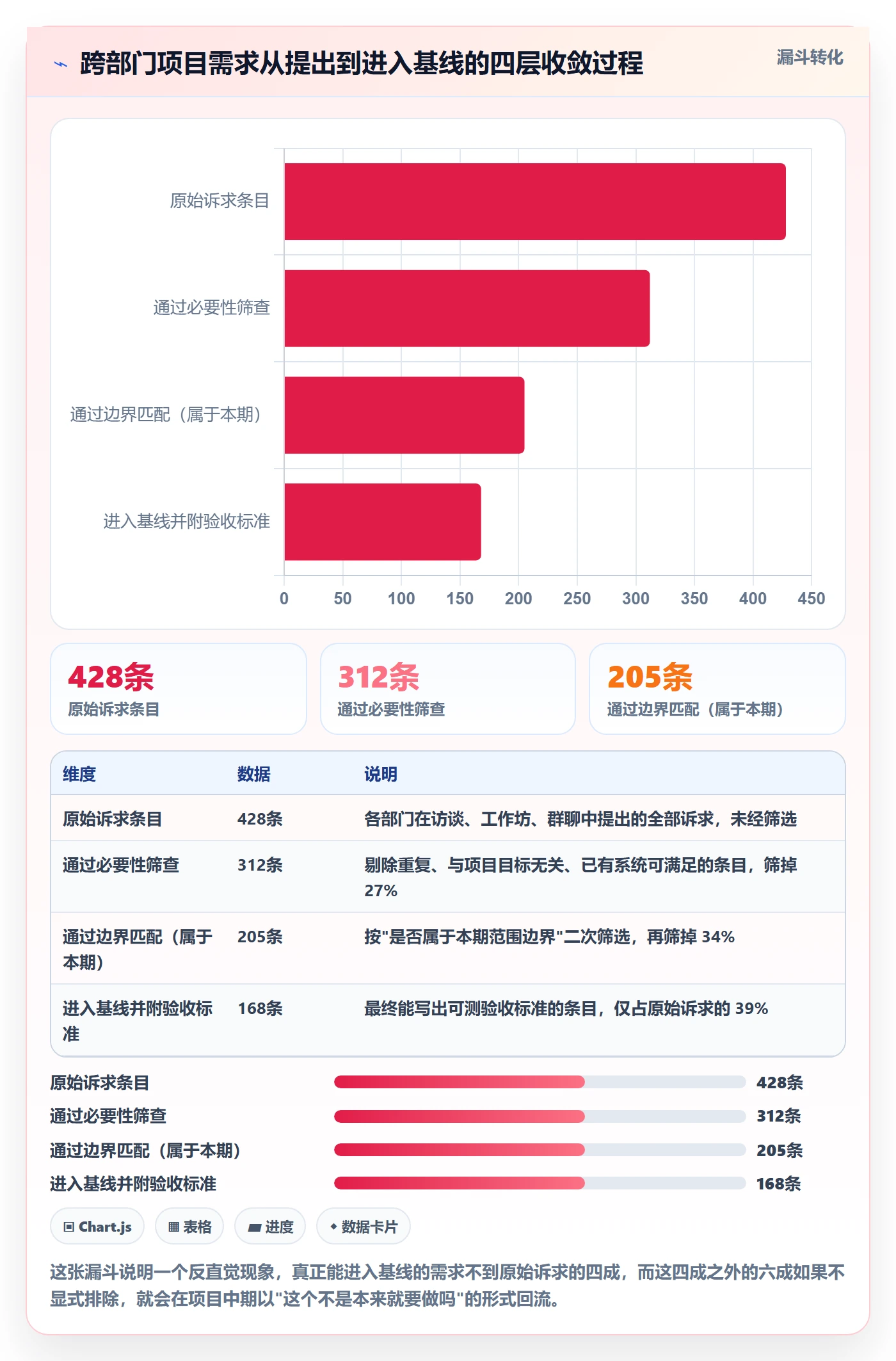 范围怎么做？跨部门团队实操方法：项目范围从0到1