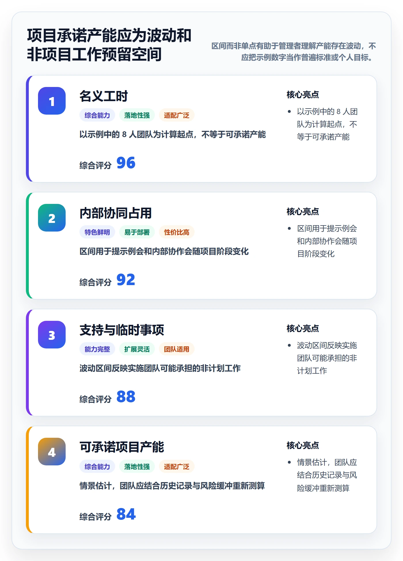 工时统计怎么做？实施团队效率提升：工时管理从0到1