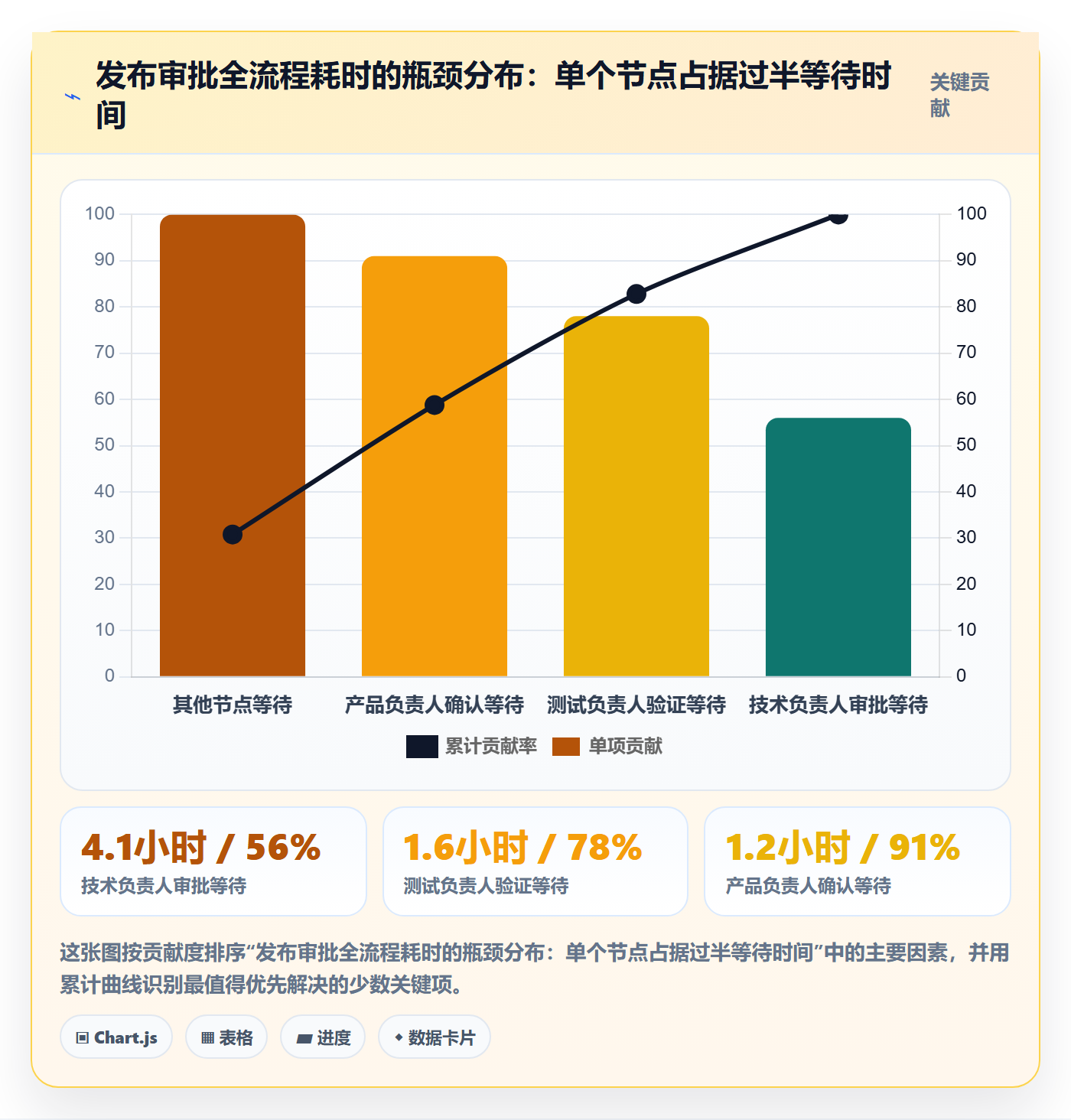 发布审批流程与规范:项目经理发布管理制度设计关键指标