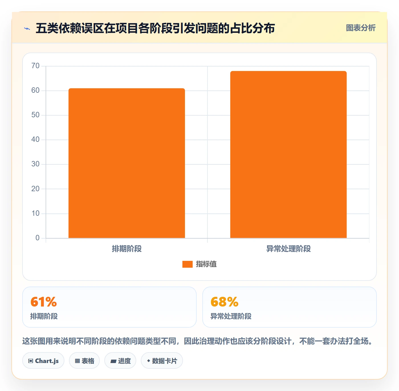 任务依赖前置任务全流程:跨部门团队落地方案与一文讲清